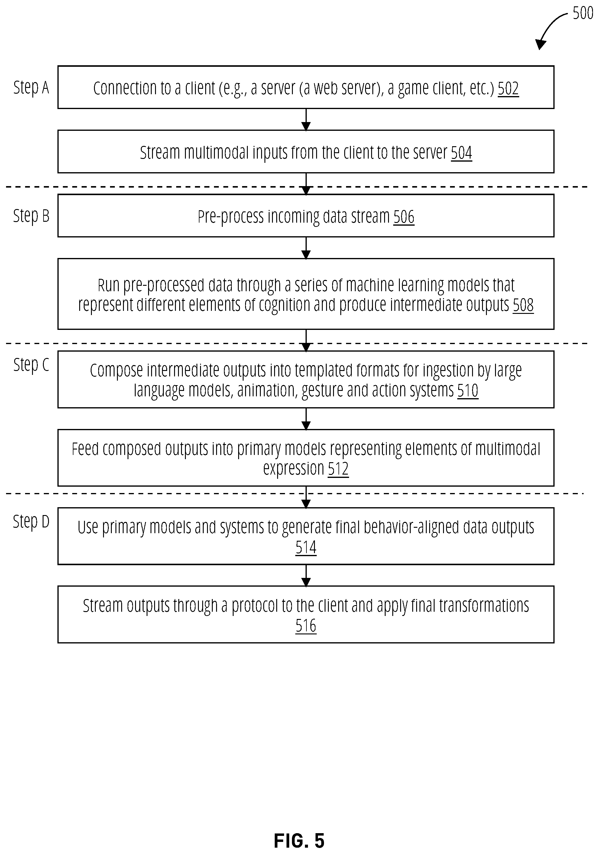 Patent US12102918 Figure 5 – Dynamic control of behavioral characteristics of artificial intelligence characters
