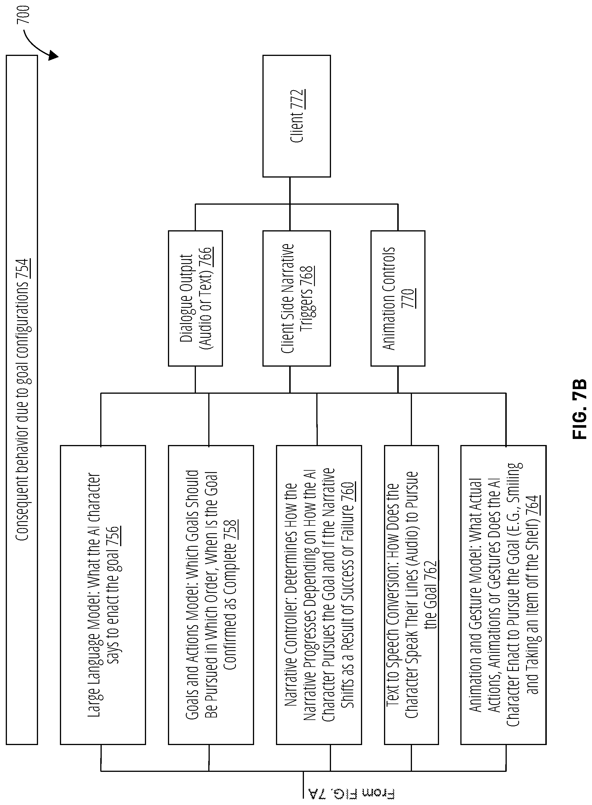 Patent US12102918 Figure 9 – Dynamic control of behavioral characteristics of artificial intelligence characters