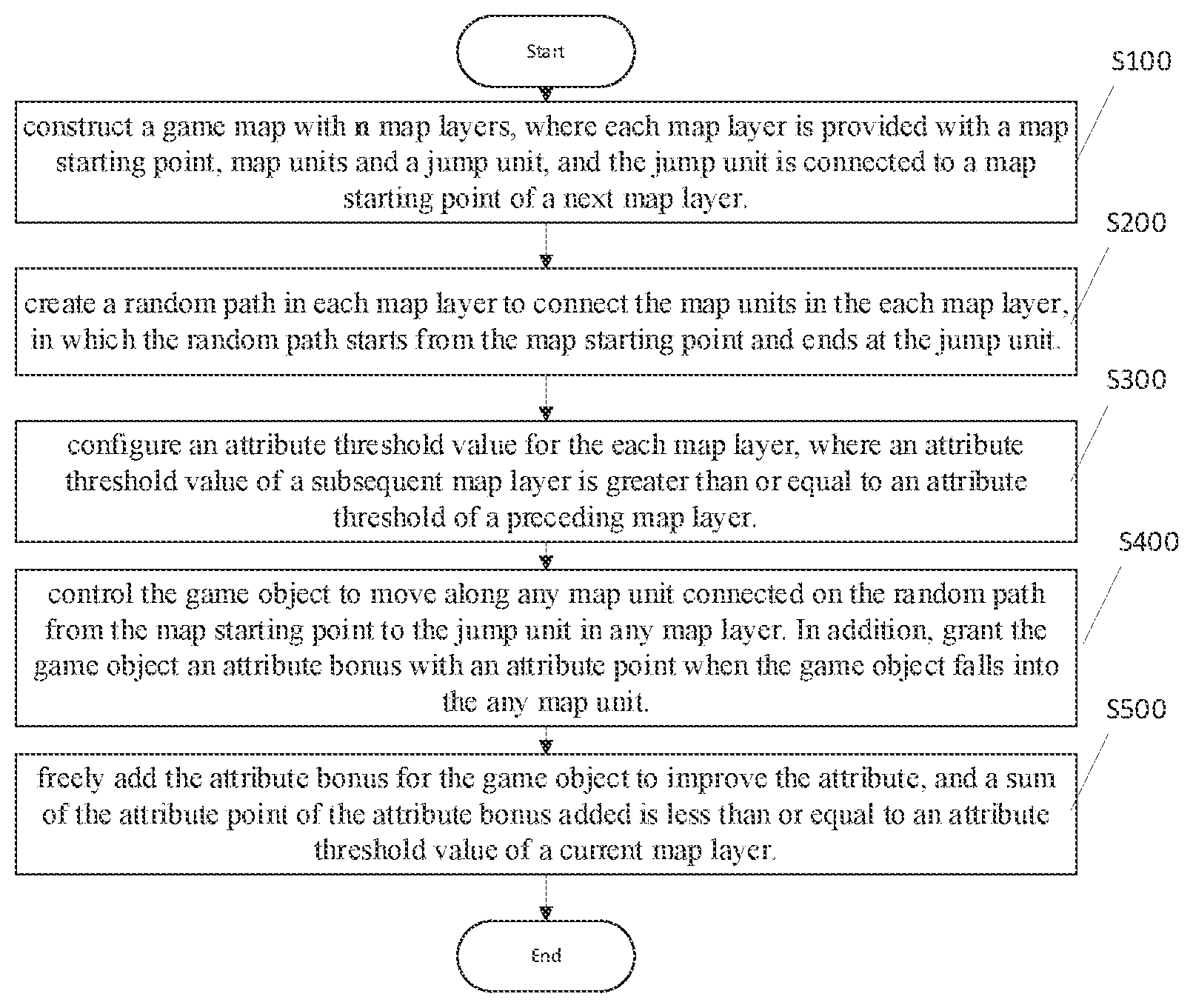 Patent US12102919 — Method for game object control in game map, mobile terminal, and computer readable storage medium — Figure 1