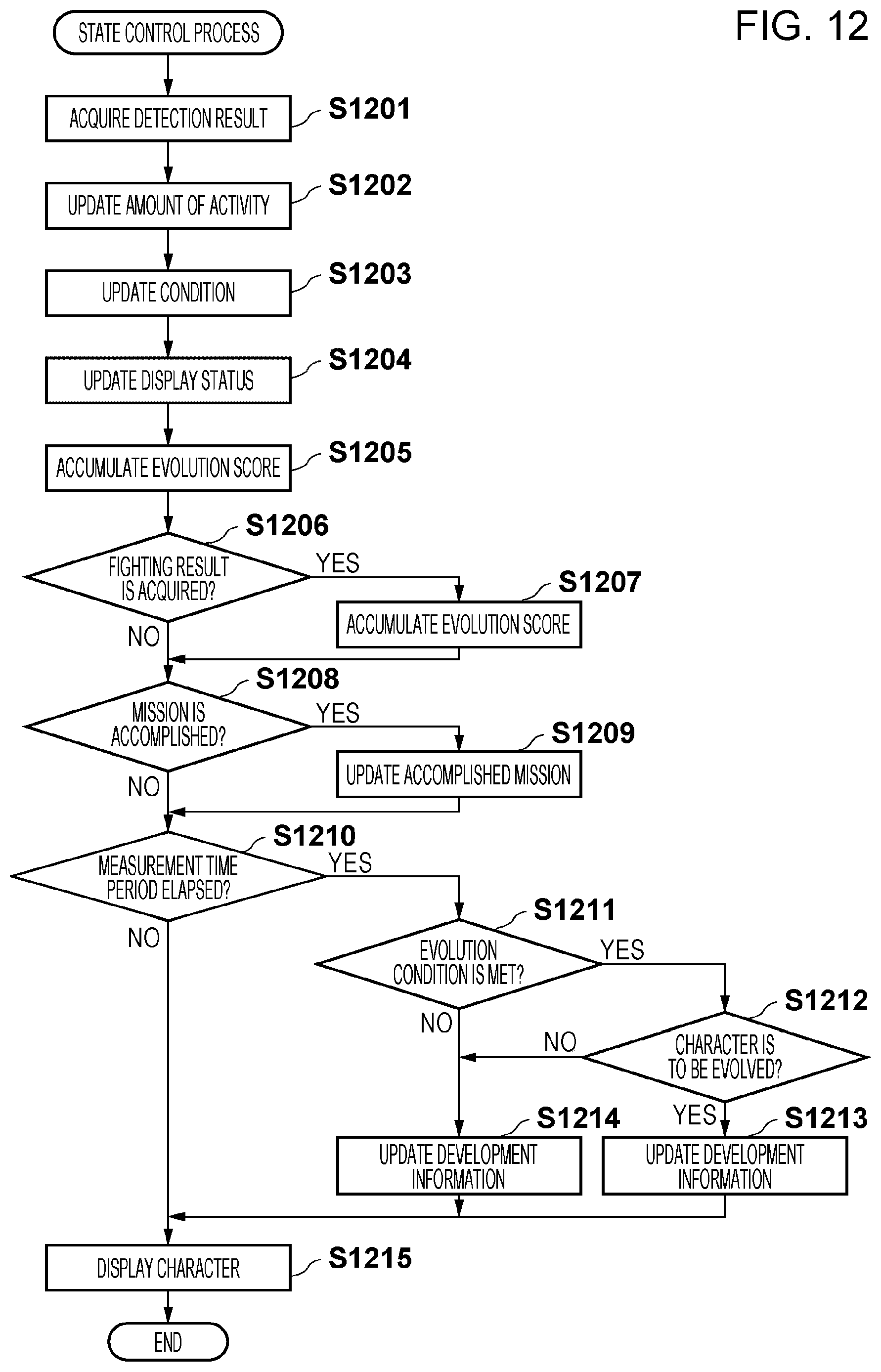 Patent US12102926 Figure 12 – Game apparatus and program