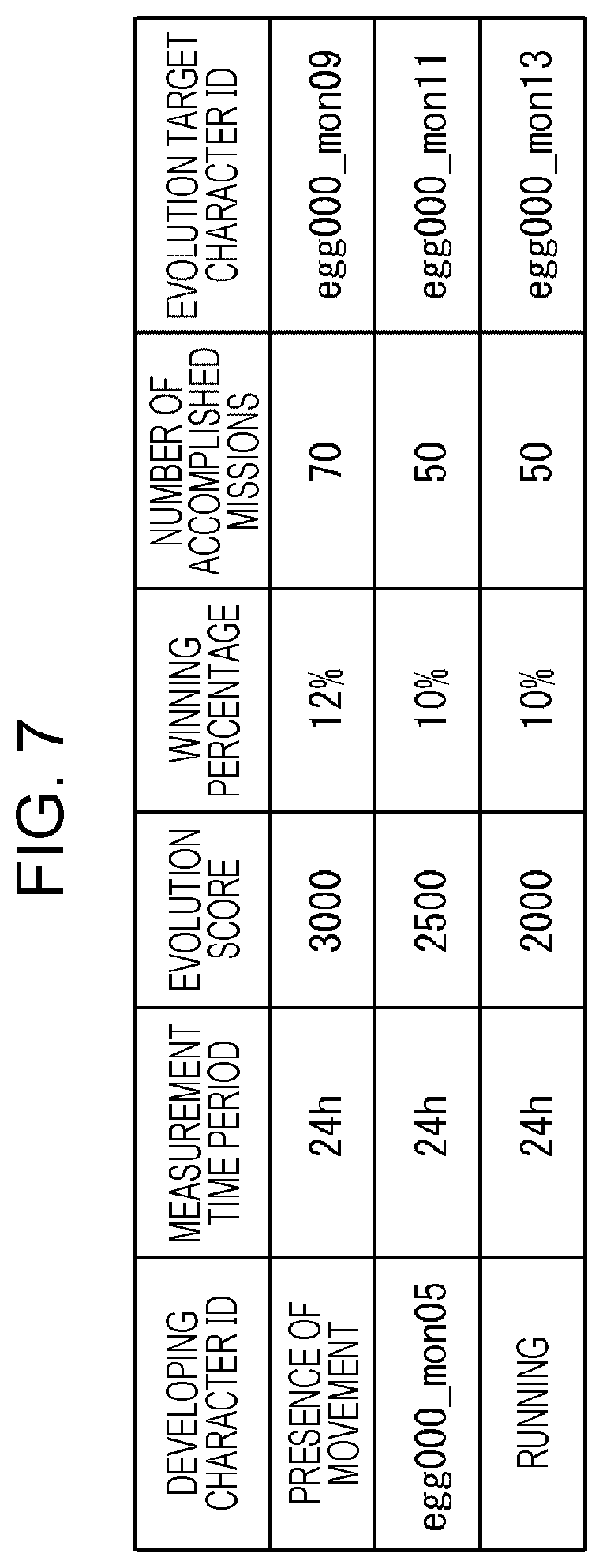 Patent US12102927 Figure 7 – Game system, information communication terminal, and program