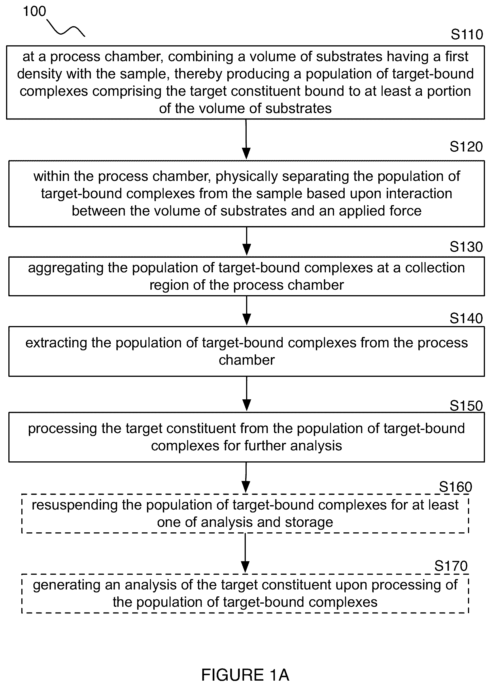 Patent US12102942 Figure 1 – Method and system for buoyant separation