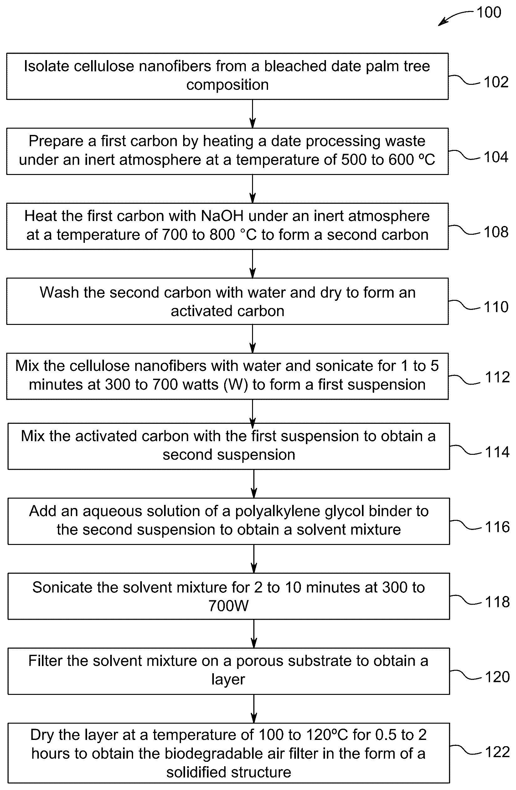 Patent US12102947 — Biodegradable air filter from date palm and method of fabrication thereof — Figure 1