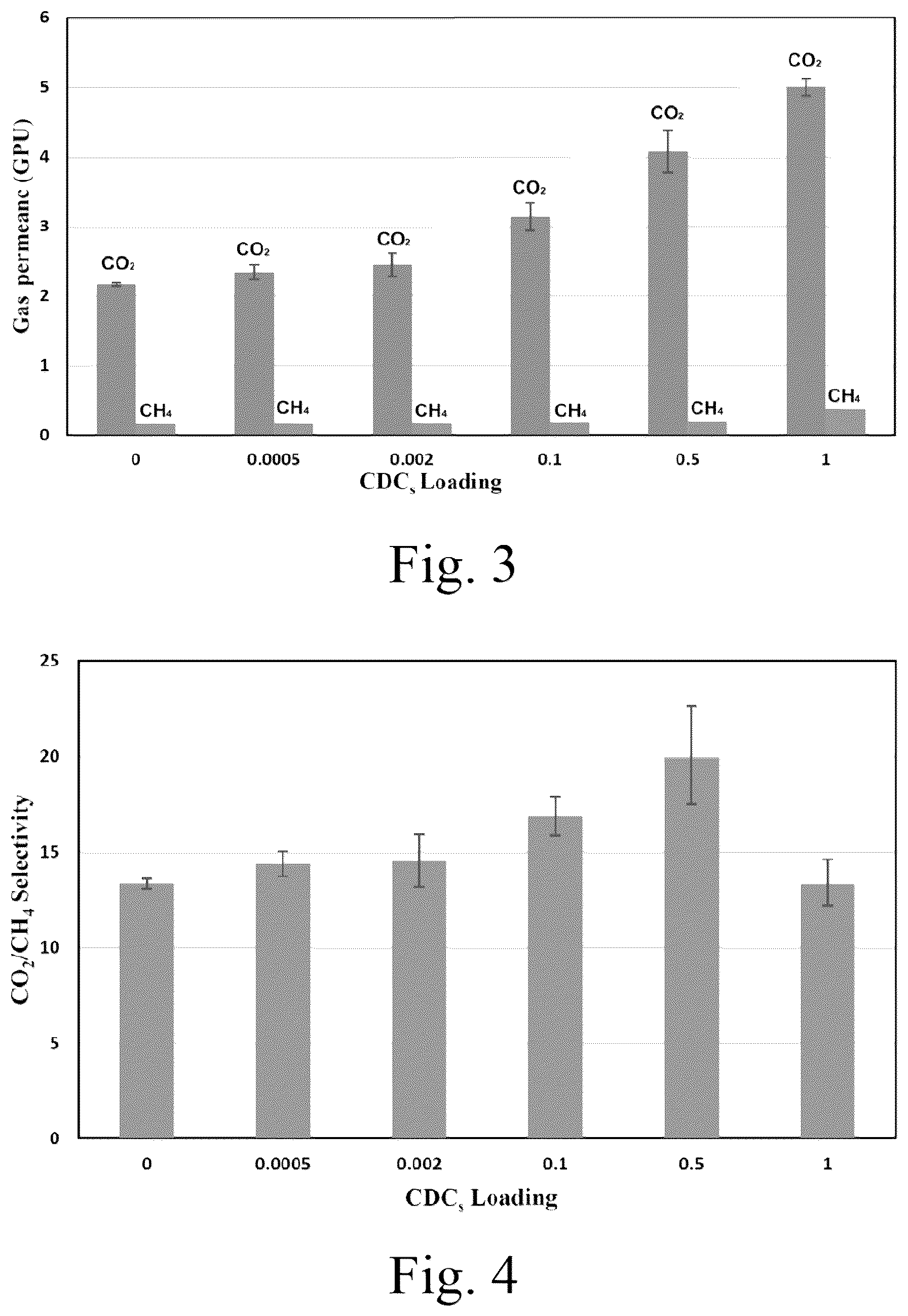 Patent US12102966 Figure 6 – CO 2 gas enrichment method