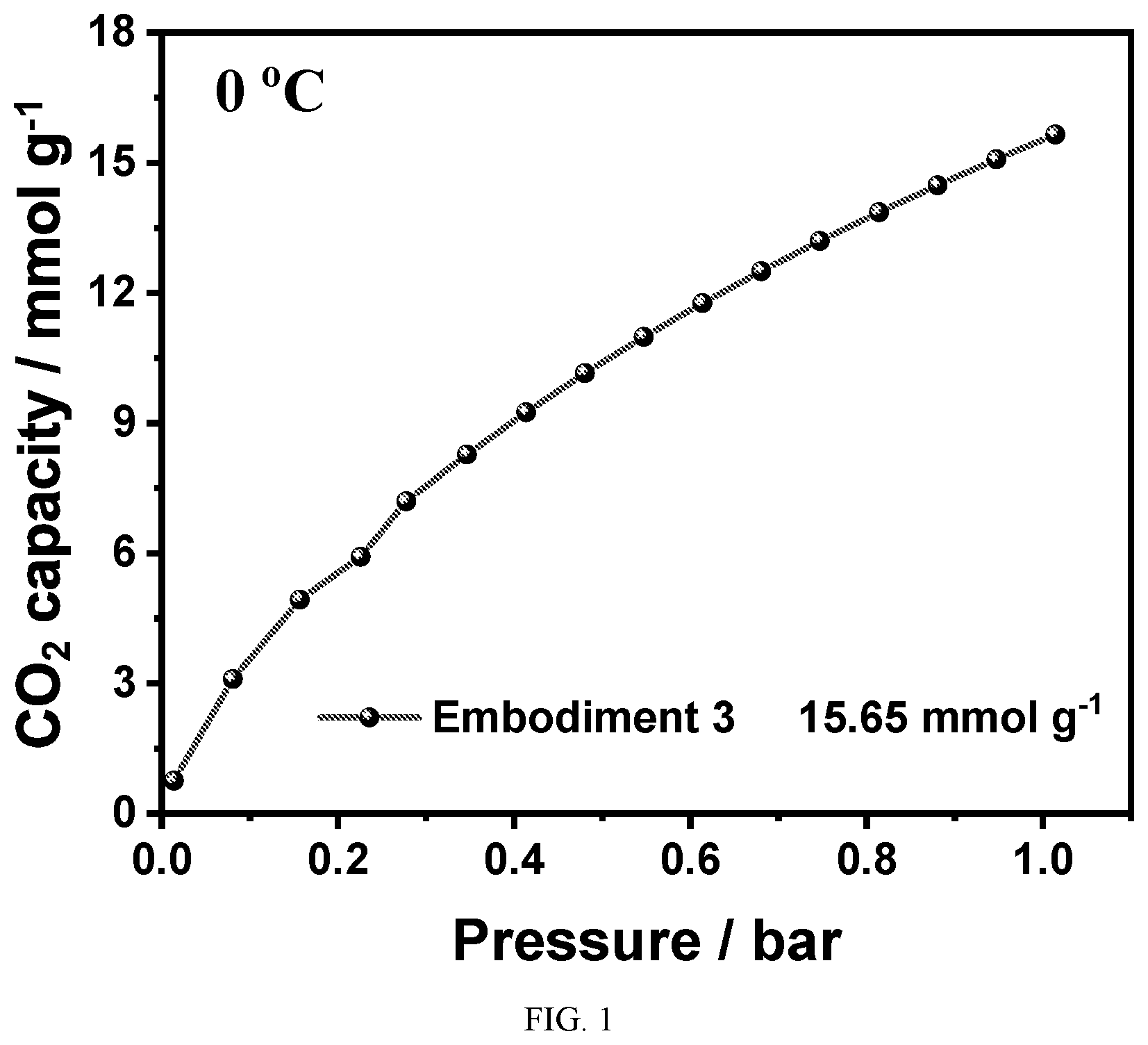 Patent US12102977 Figure 1 – Biomass-based porous carbon composite materials and preparation thereof and application in CO 2 adsorption