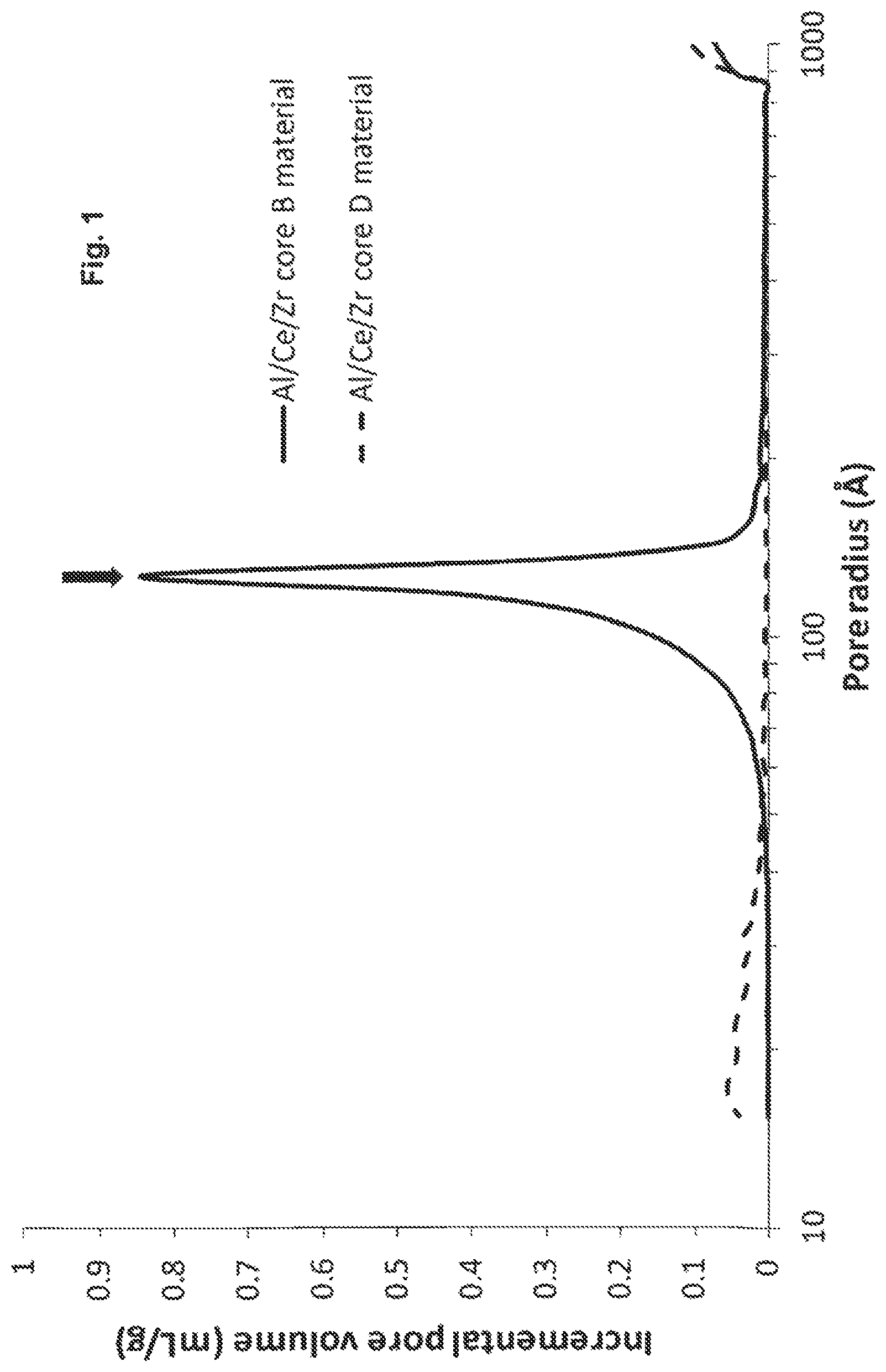 Patent US12102979 — Coated composites of Al 2 O 3 —CeO 2 /ZrO 2 and a method for their production — Figure 1