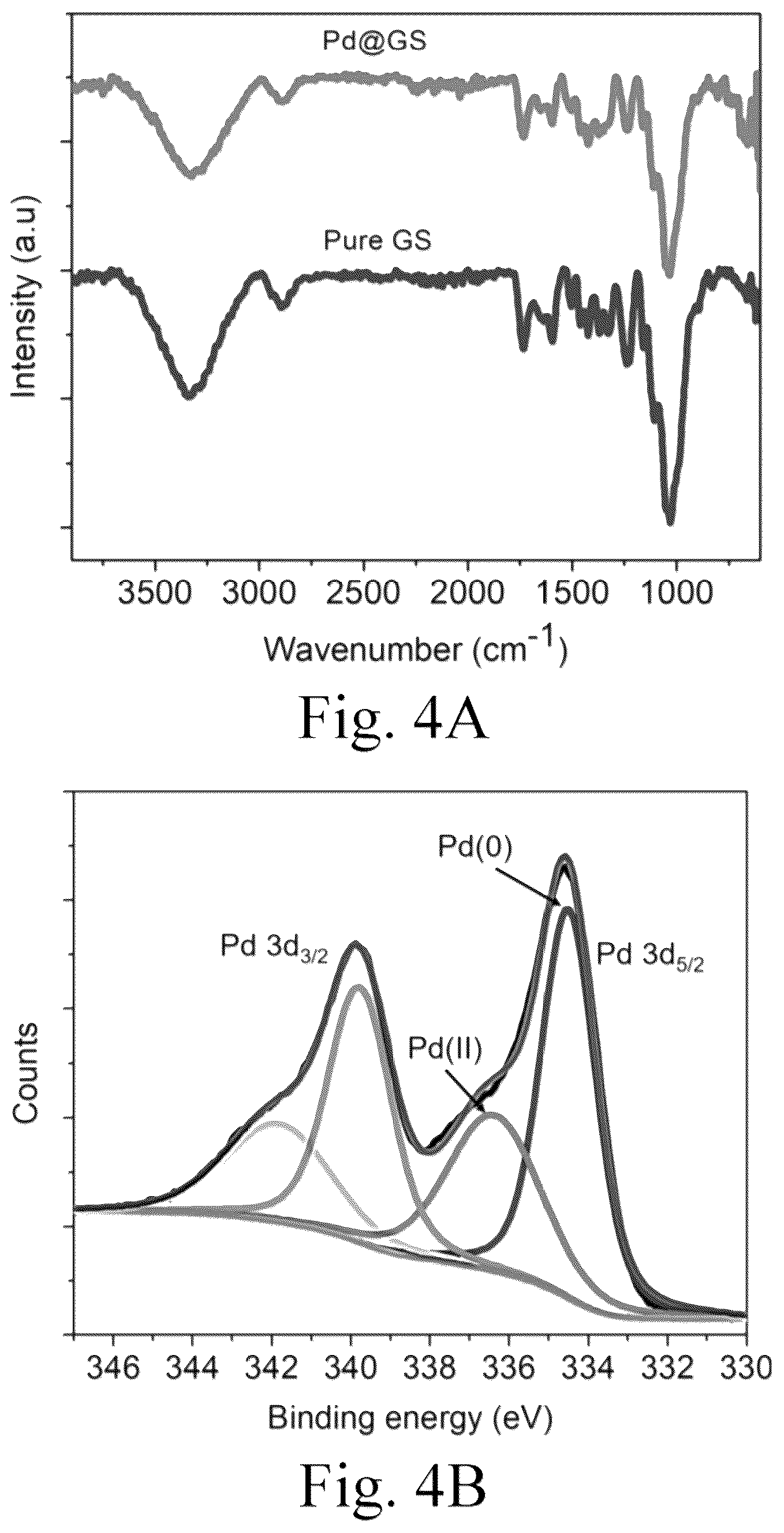 Patent US12102982 Figure 8 – Method for making natural material-supported palladium catalyst