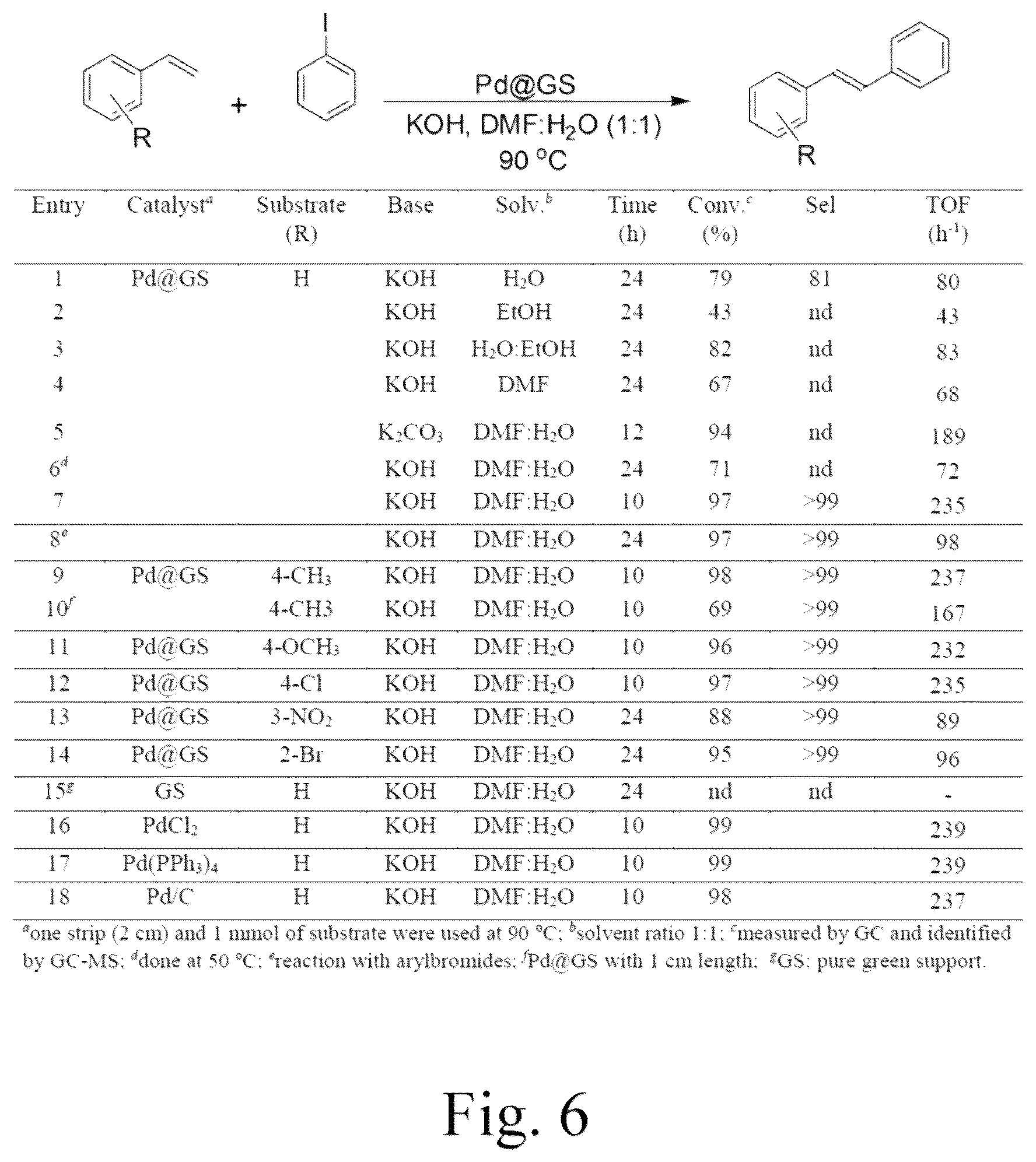 Patent US12102982 Figure 10 – Method for making natural material-supported palladium catalyst