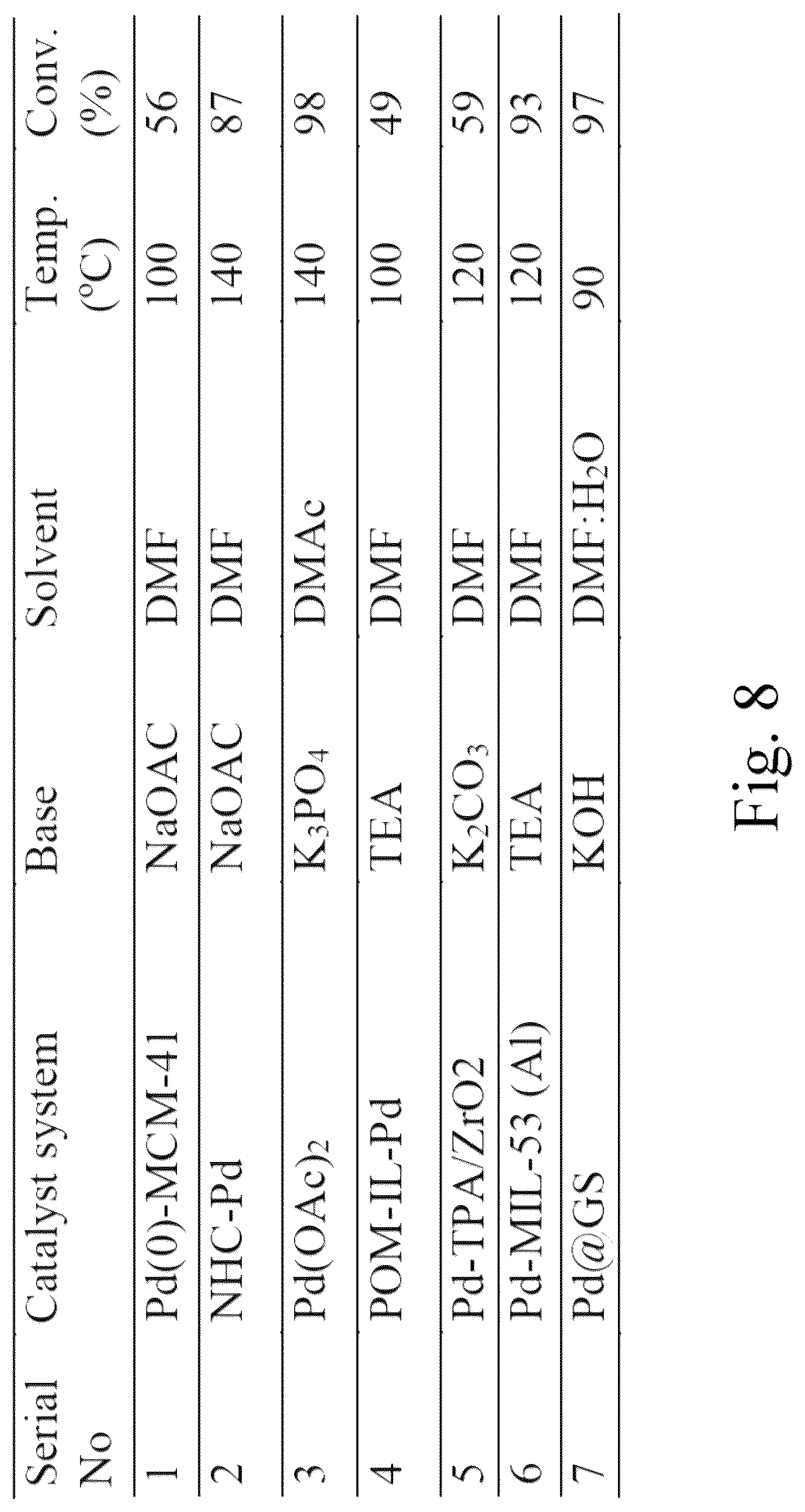 Patent US12102982 Figure 12 – Method for making natural material-supported palladium catalyst