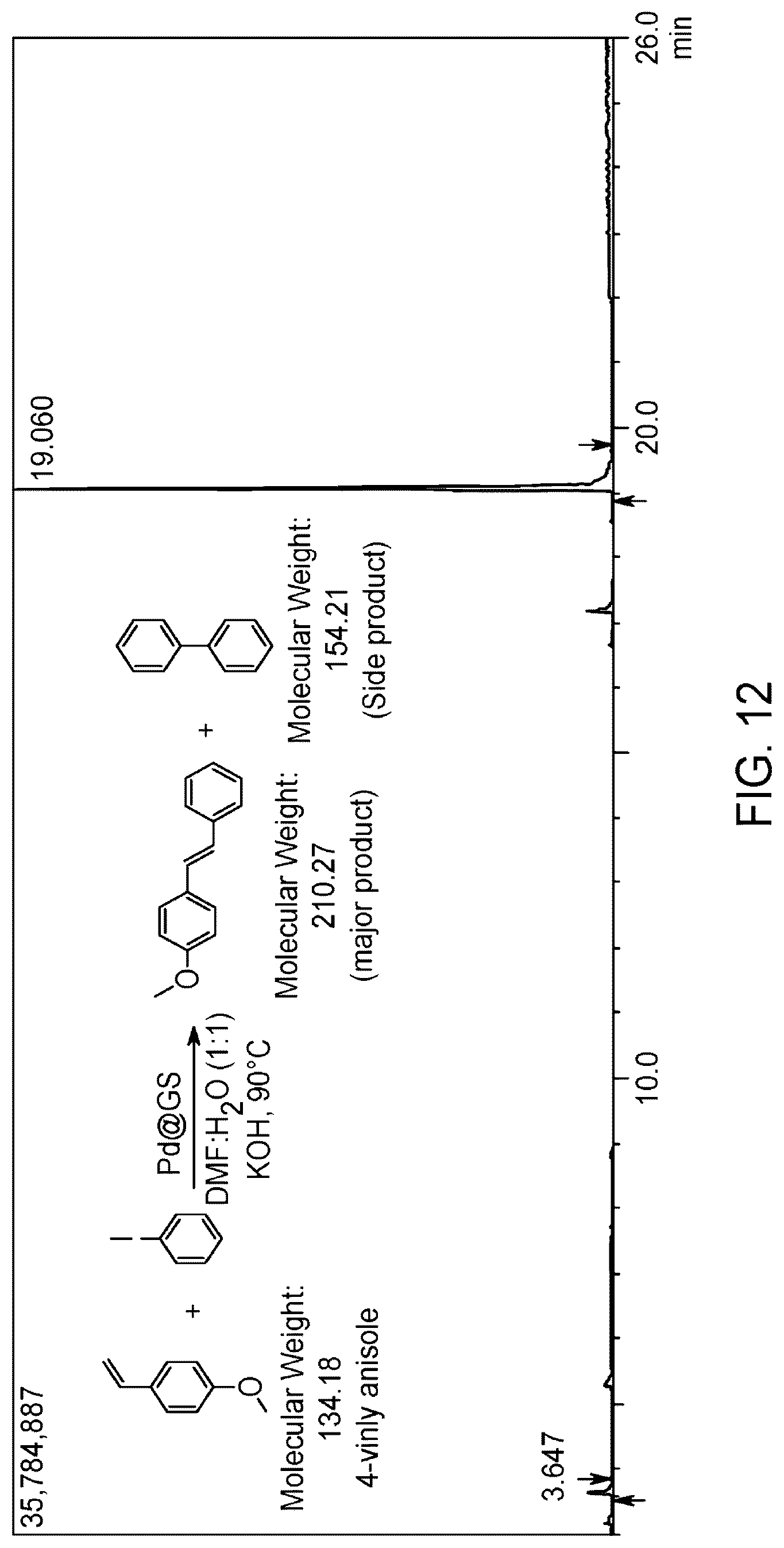 Patent US12102982 Figure 18 – Method for making natural material-supported palladium catalyst