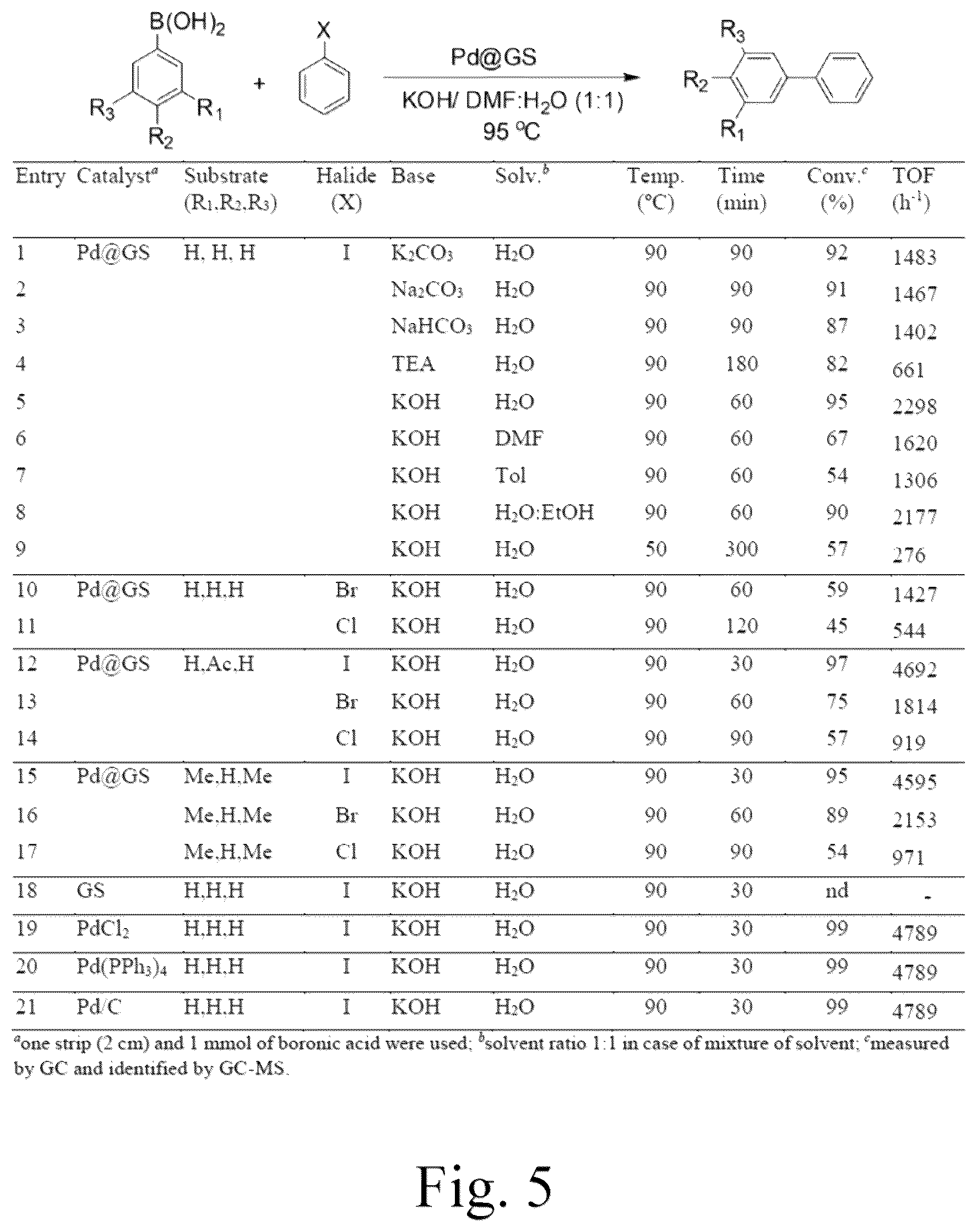 Patent US12102983 Figure 9 – Method for making an unmodified jute supported catalyst