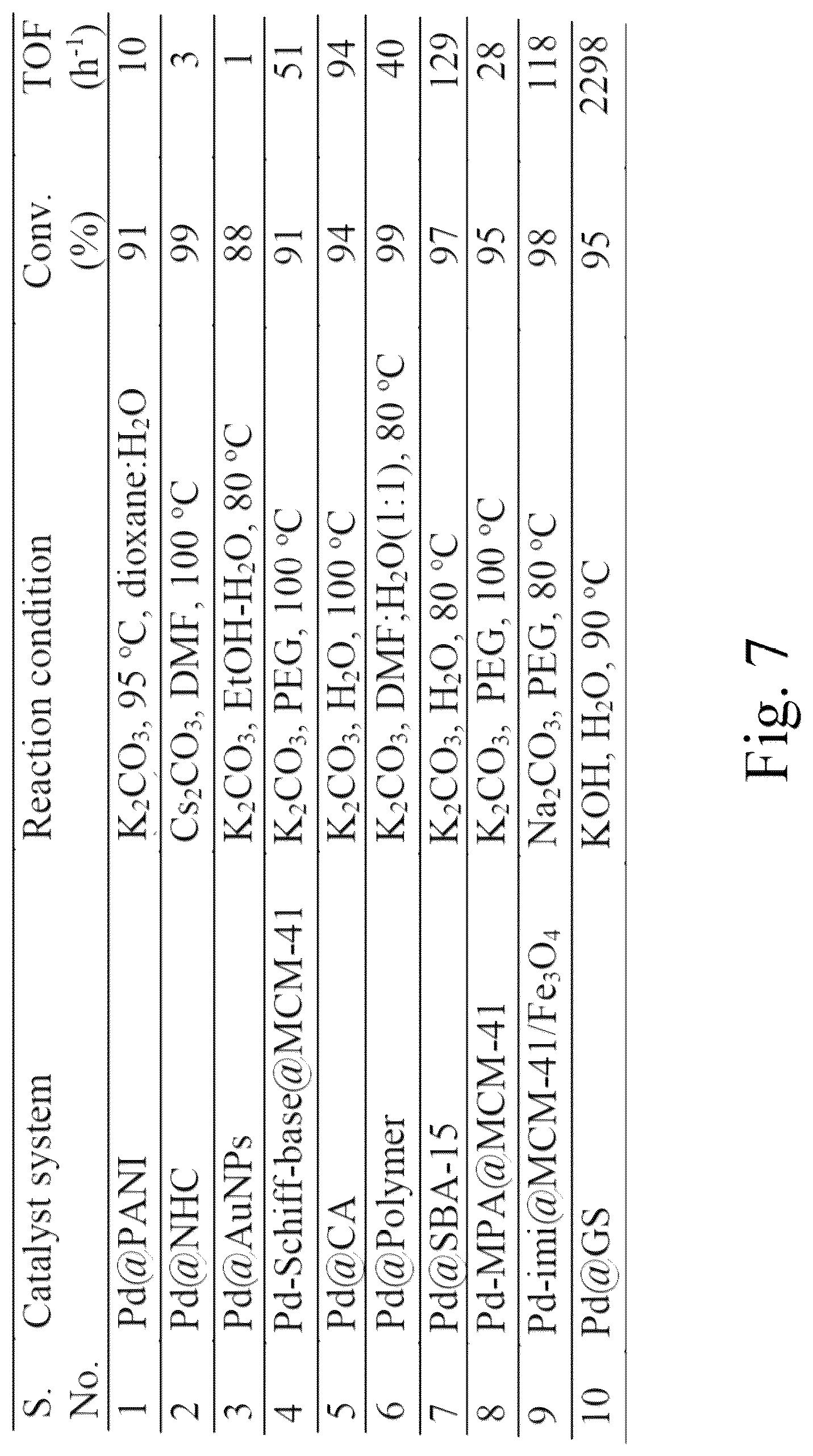 Patent US12102983 Figure 11 – Method for making an unmodified jute supported catalyst