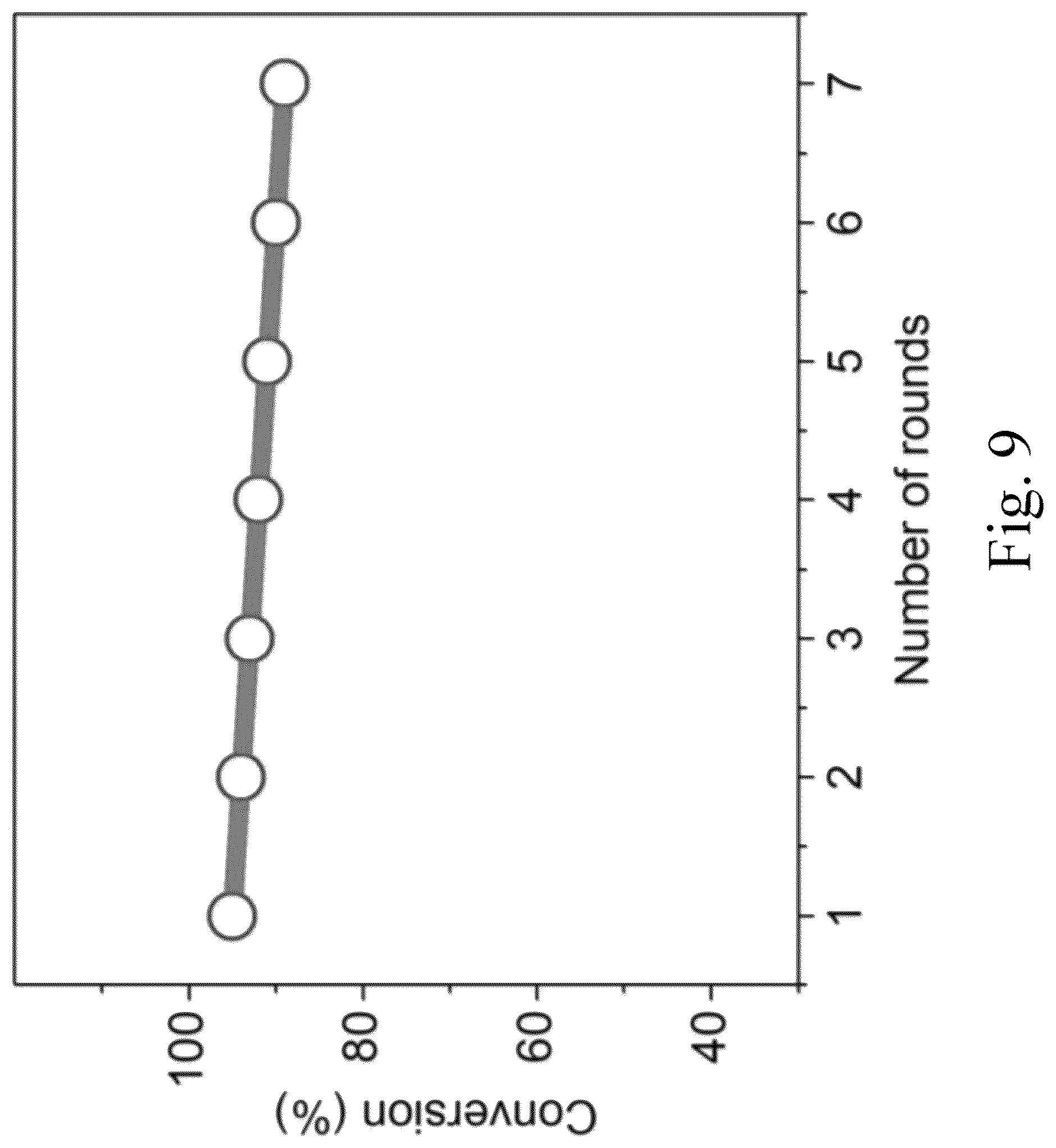 Patent US12102984 Figure 13 – Green method for preparing jute stem-supported catalyst