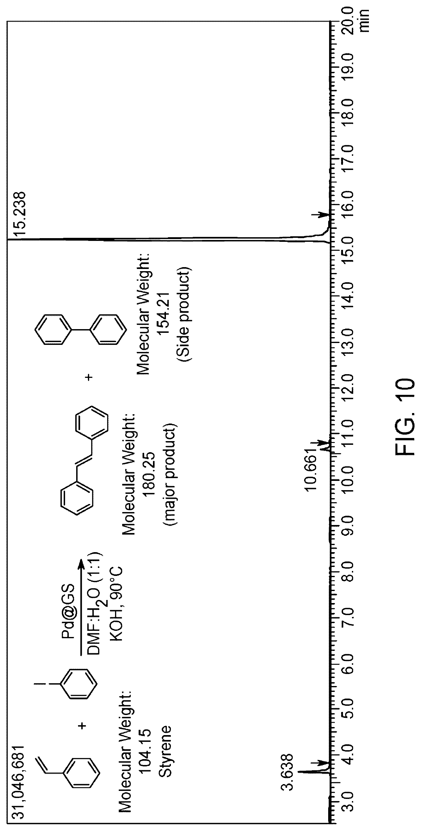 Patent US12102984 Figure 14 – Green method for preparing jute stem-supported catalyst