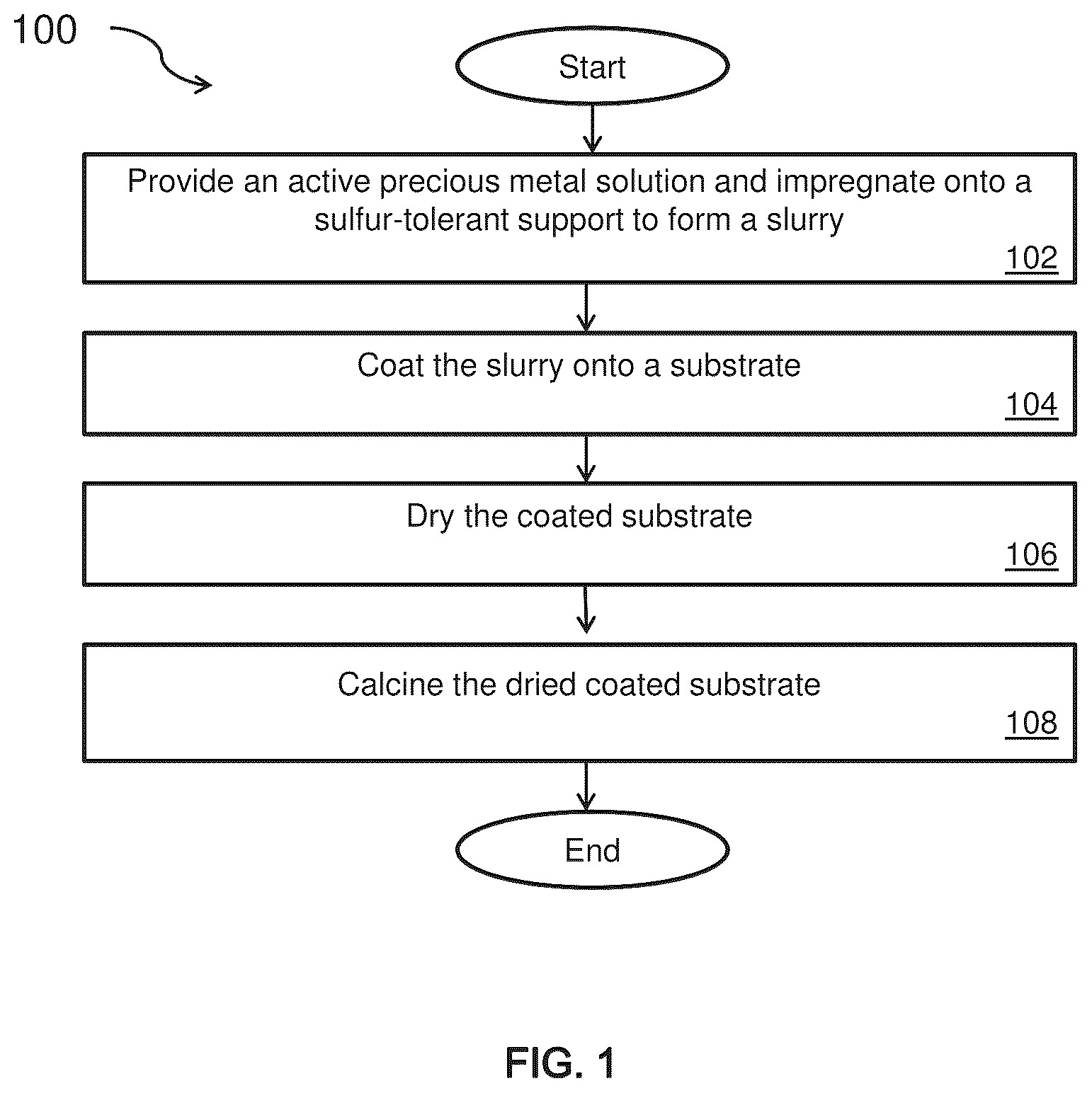 Patent US12102987 — Catalytic material with sulfur-tolerant support — Figure 1