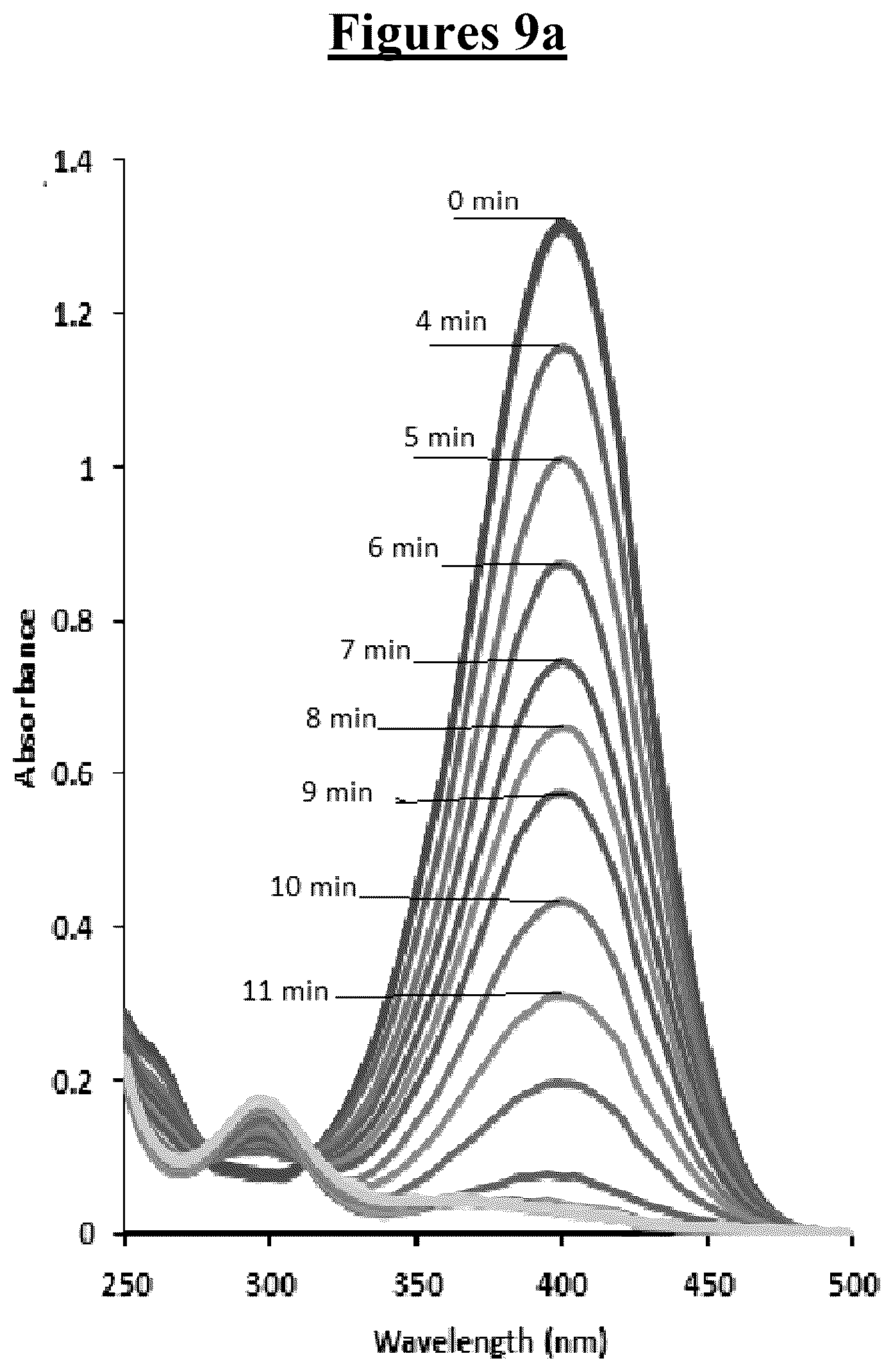 Patent US12102988 Figure 12 – Methods for catalytically reducing a nitro compound