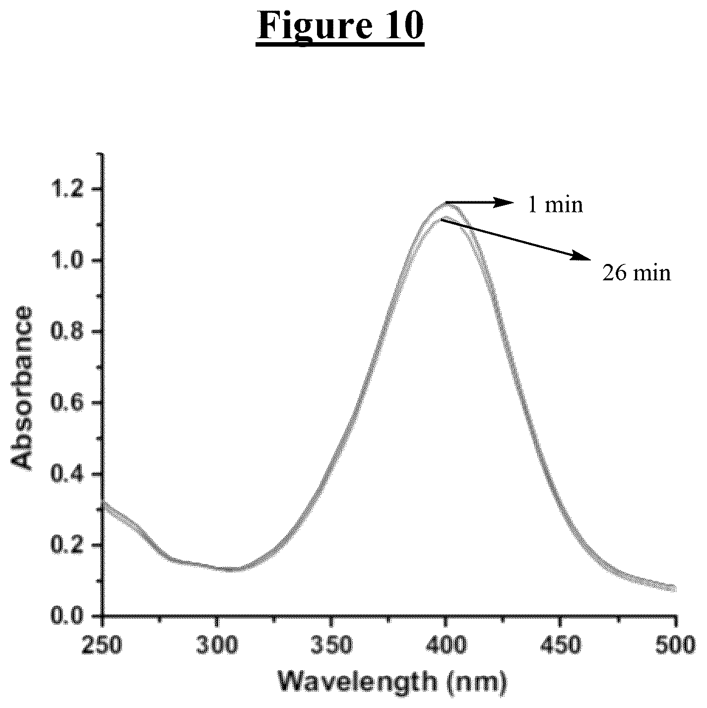 Patent US12102988 Figure 14 – Methods for catalytically reducing a nitro compound