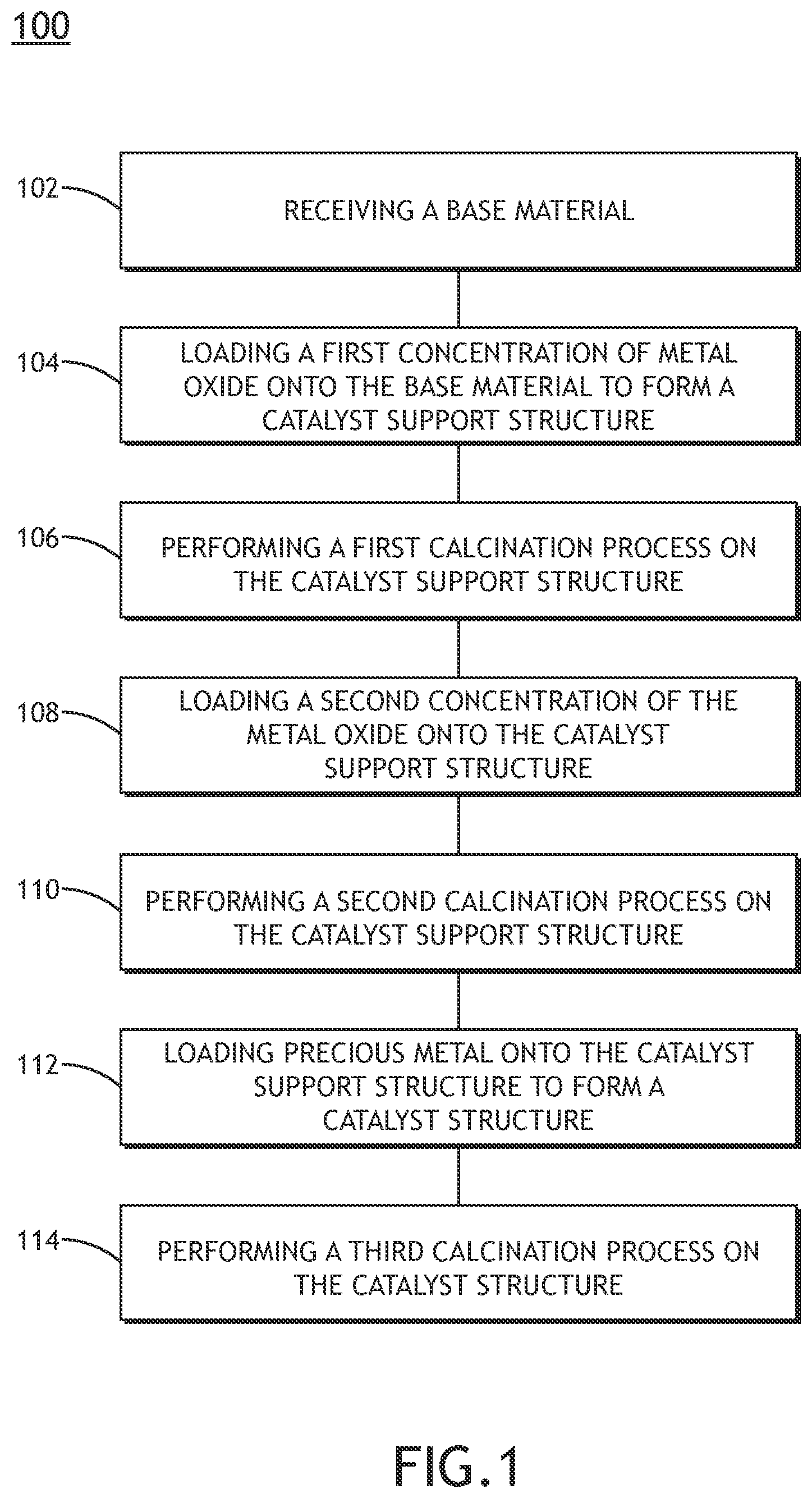 Patent US12102993 Figure 1 – Defect engineering and modification of substrates for supported metal/metal oxide catalysts