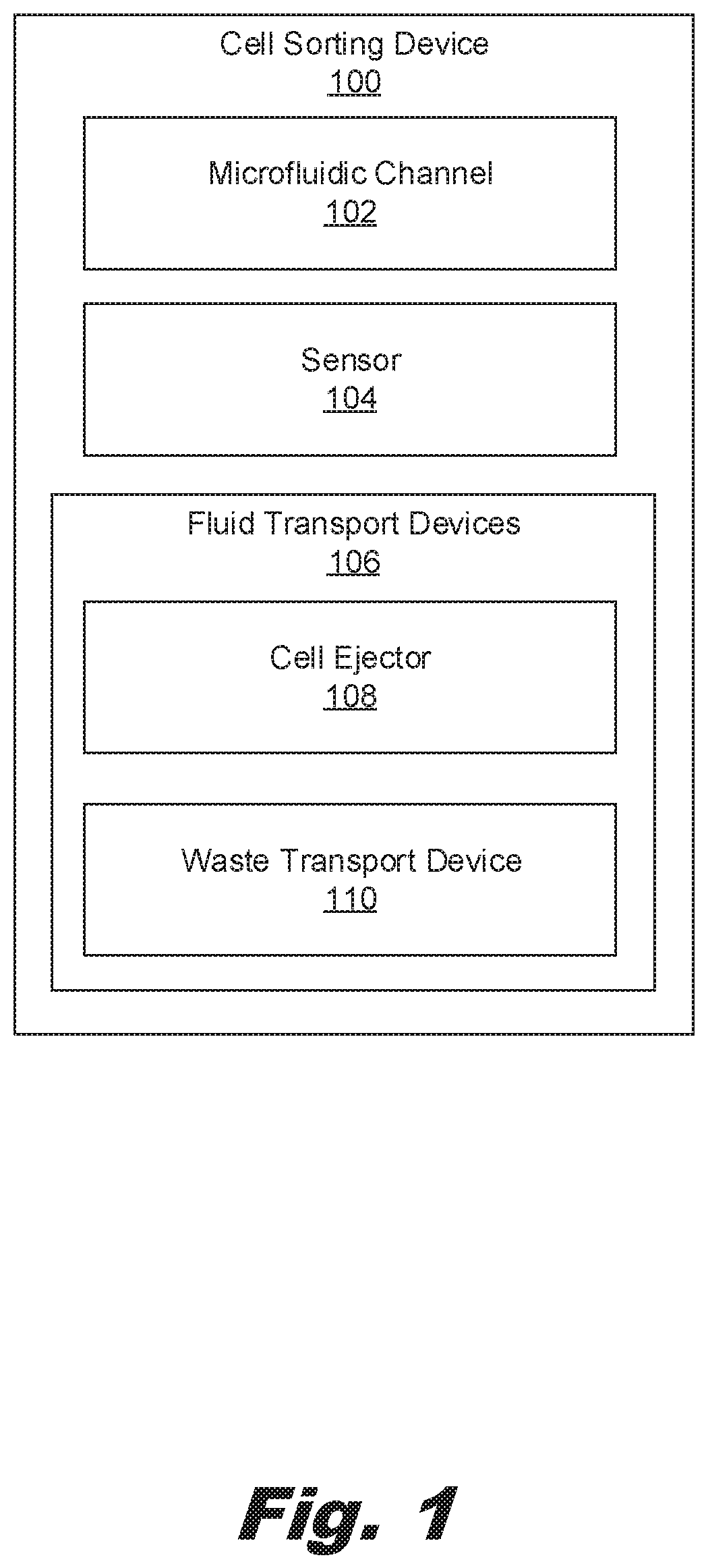 Patent US12102998 — Cell sorting devices — Figure 1