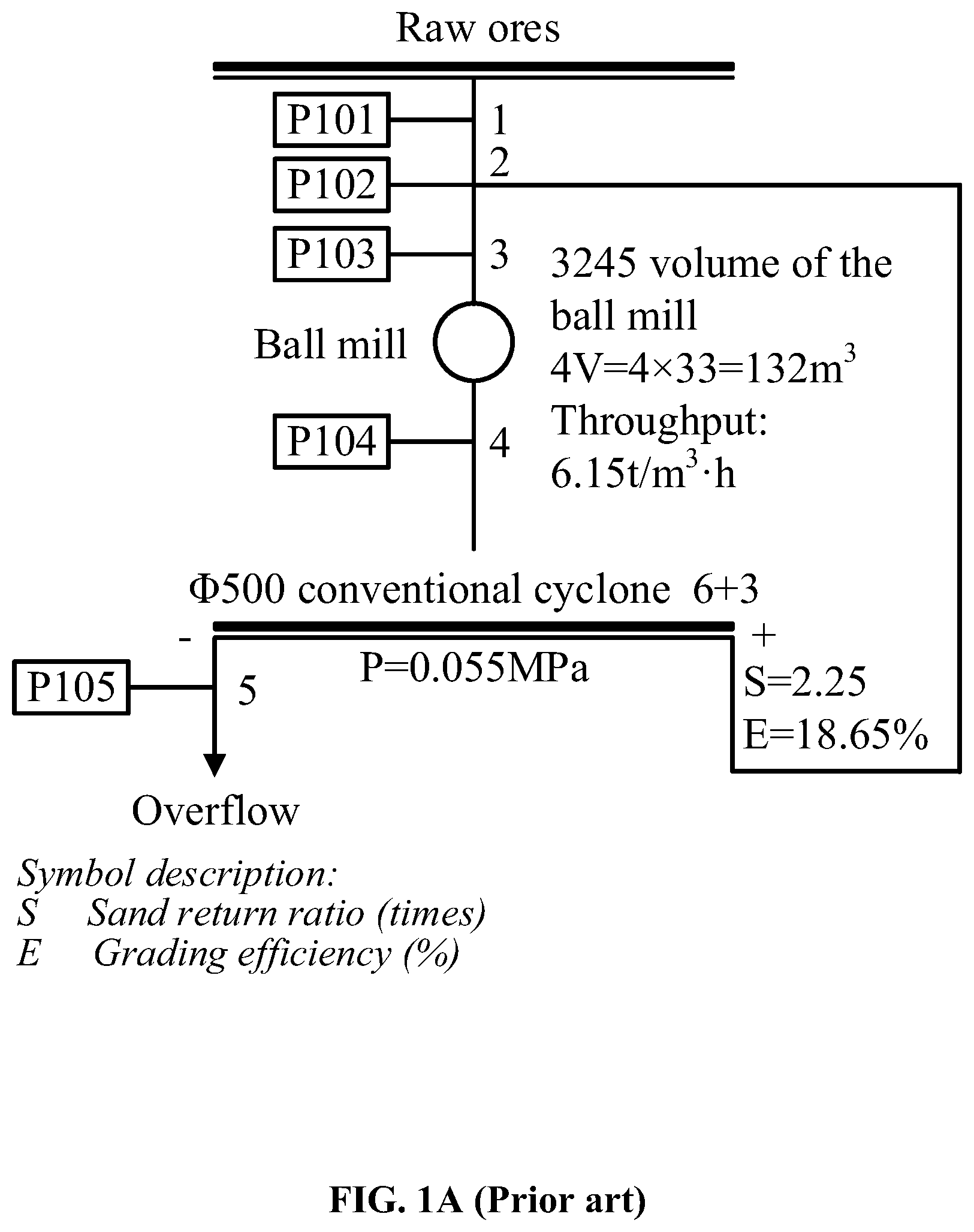 Patent US12103012 — Method for improving grinding, grading and capacity of ores by reducing fineness content ratio in settled ores — Figure 1