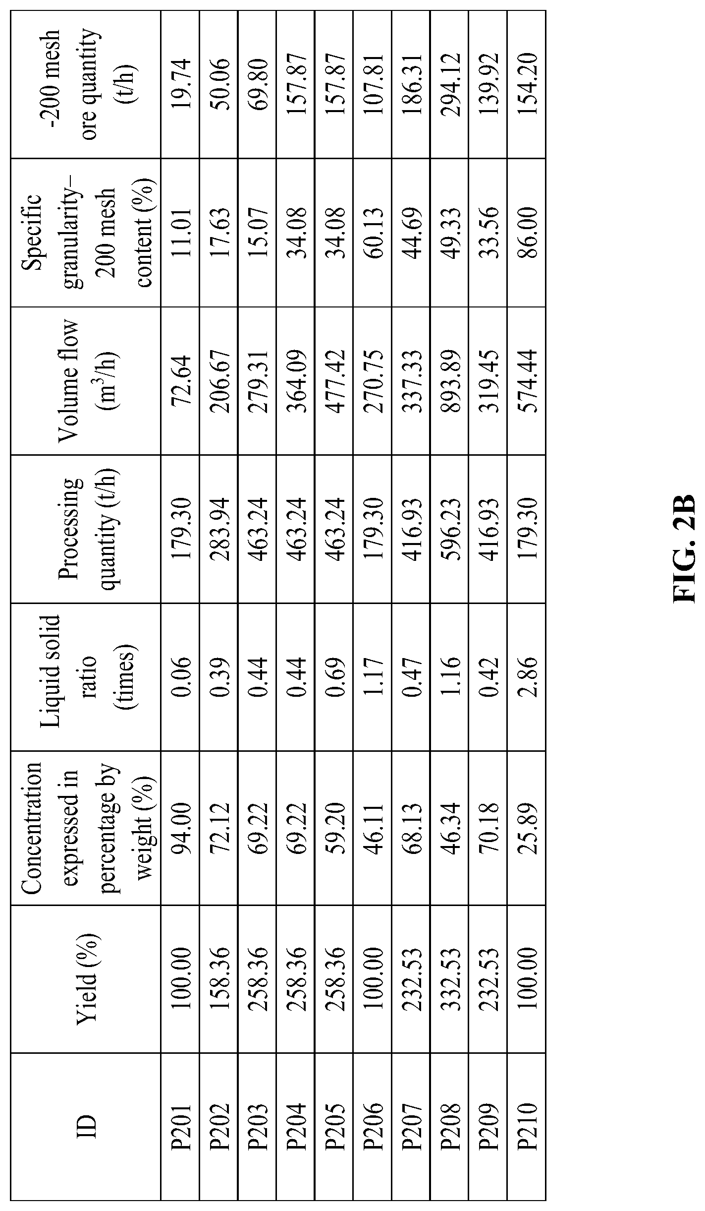 Patent US12103012 Figure 4 – Method for improving grinding, grading and capacity of ores by reducing fineness content ratio in settled ores