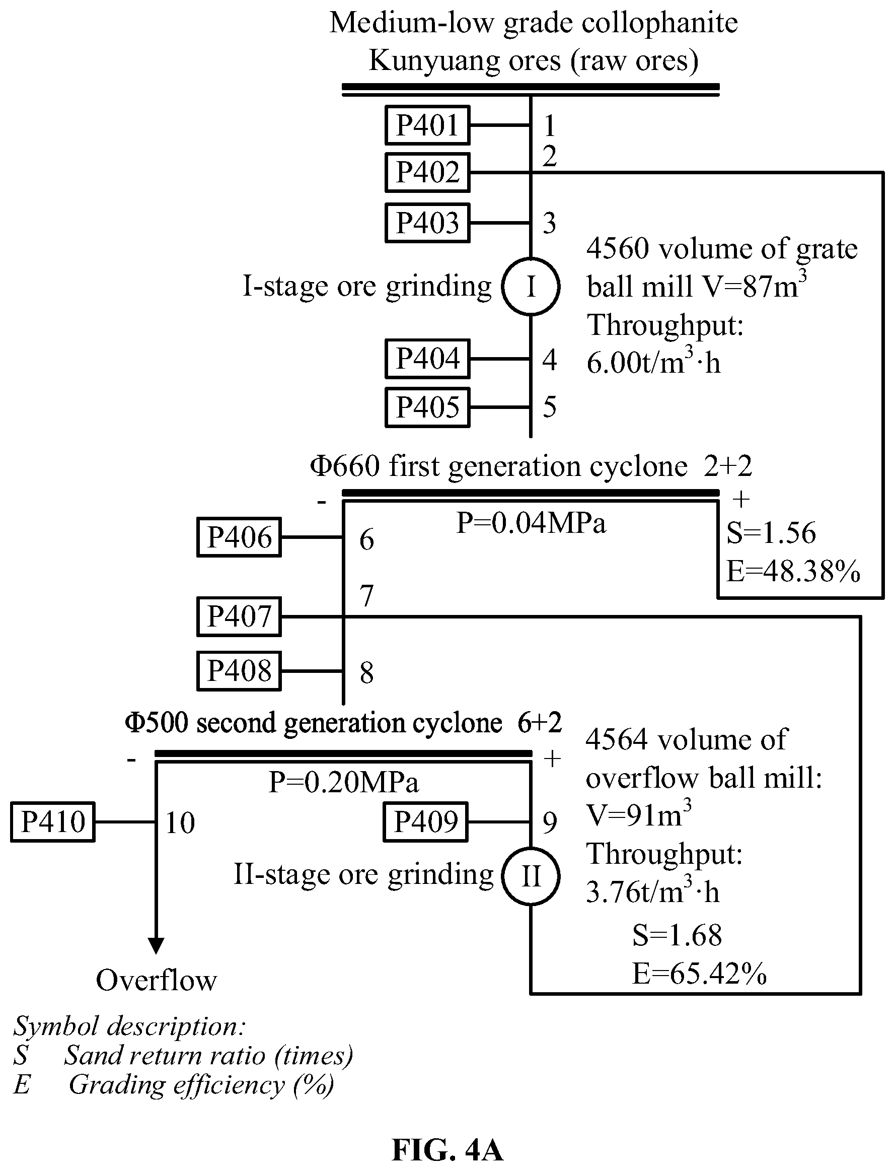 Patent US12103012 Figure 7 – Method for improving grinding, grading and capacity of ores by reducing fineness content ratio in settled ores
