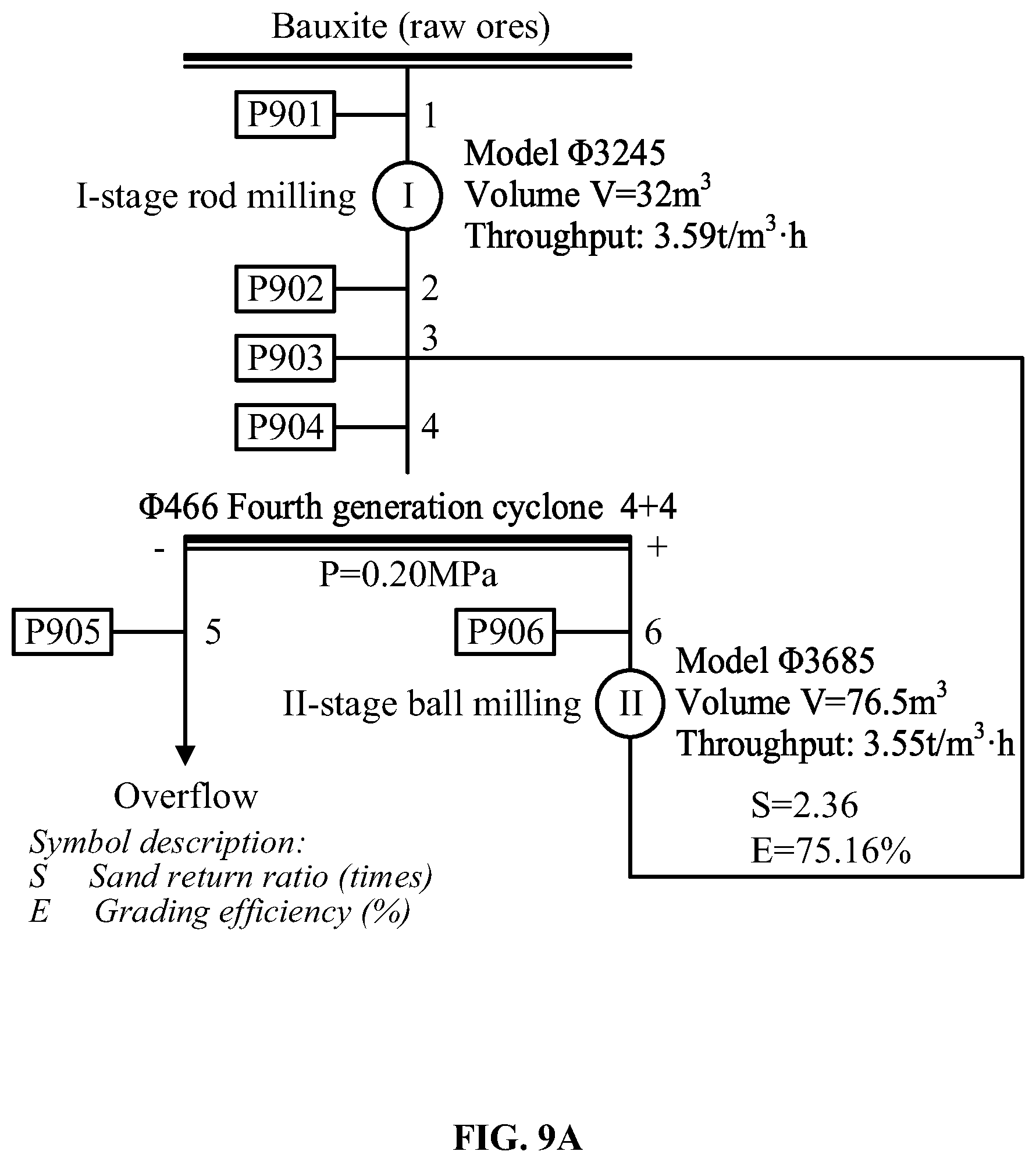 Patent US12103012 Figure 17 – Method for improving grinding, grading and capacity of ores by reducing fineness content ratio in settled ores