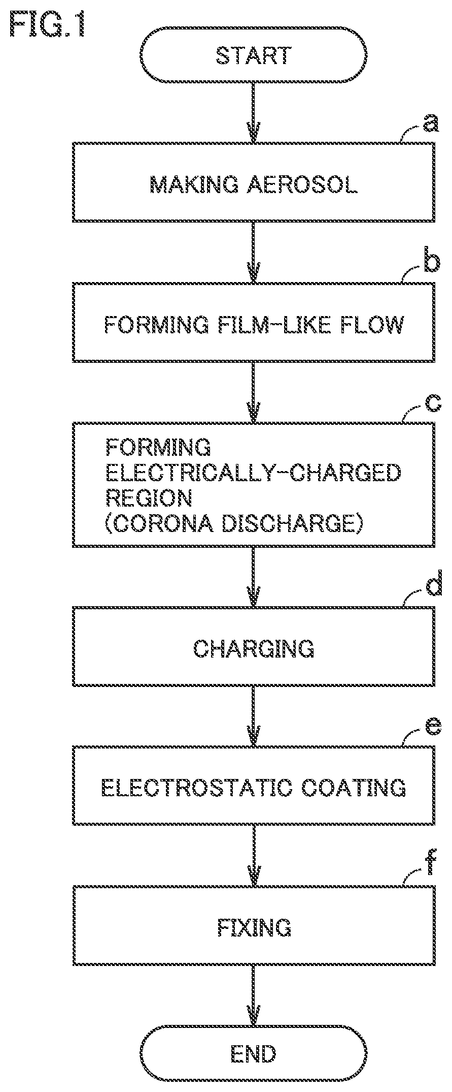 Patent US12103037 Figure 1 – Method of producing electrode and electrode production apparatus