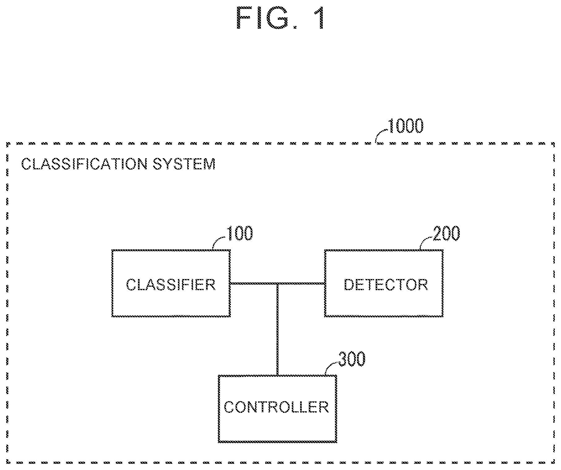Patent US12103042 — Method for manufacturing electrode, classification system, and, electrode material — Figure 1