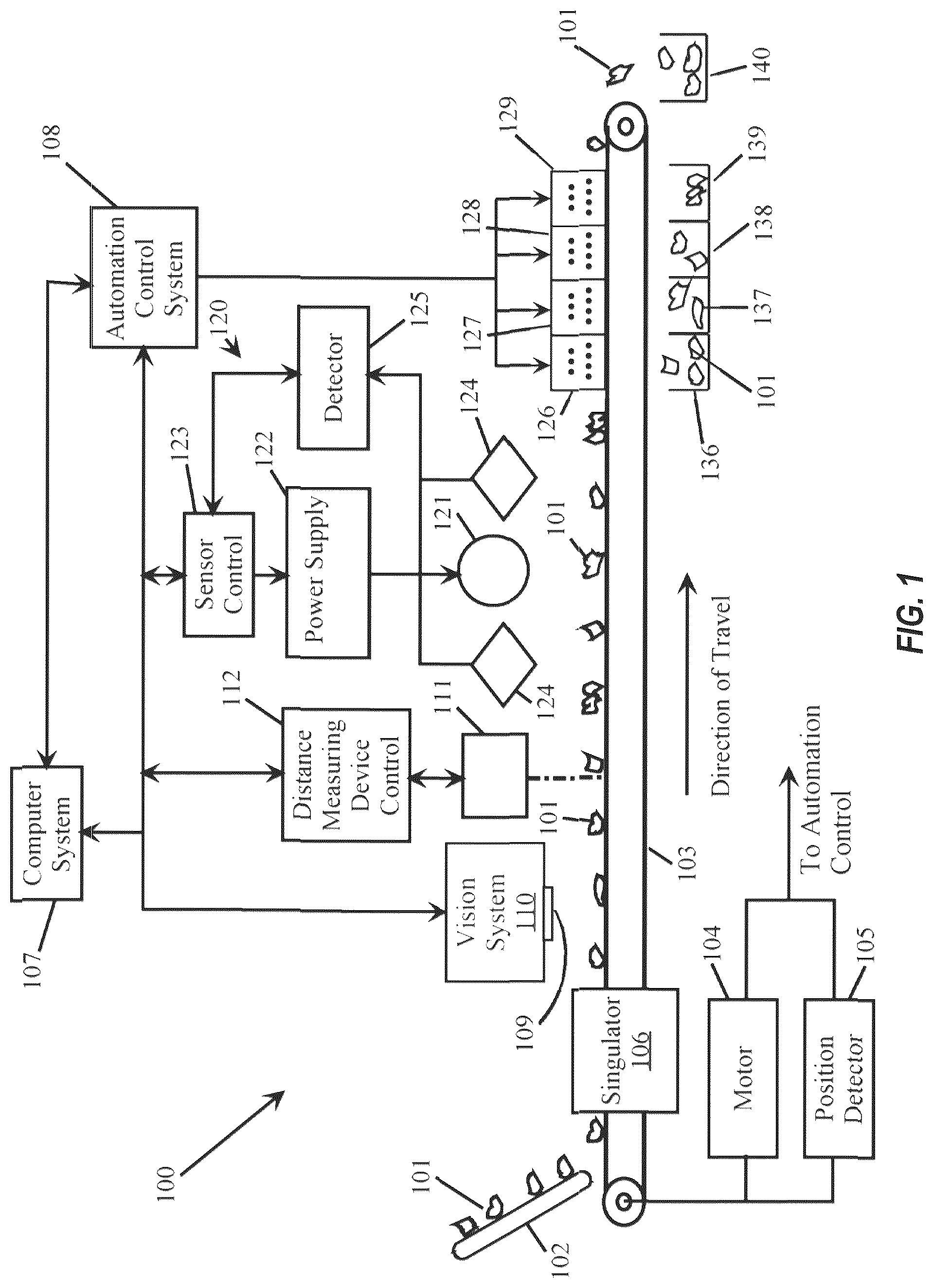 Patent US12103045 — Removing airbag modules from automotive scrap — Figure 1