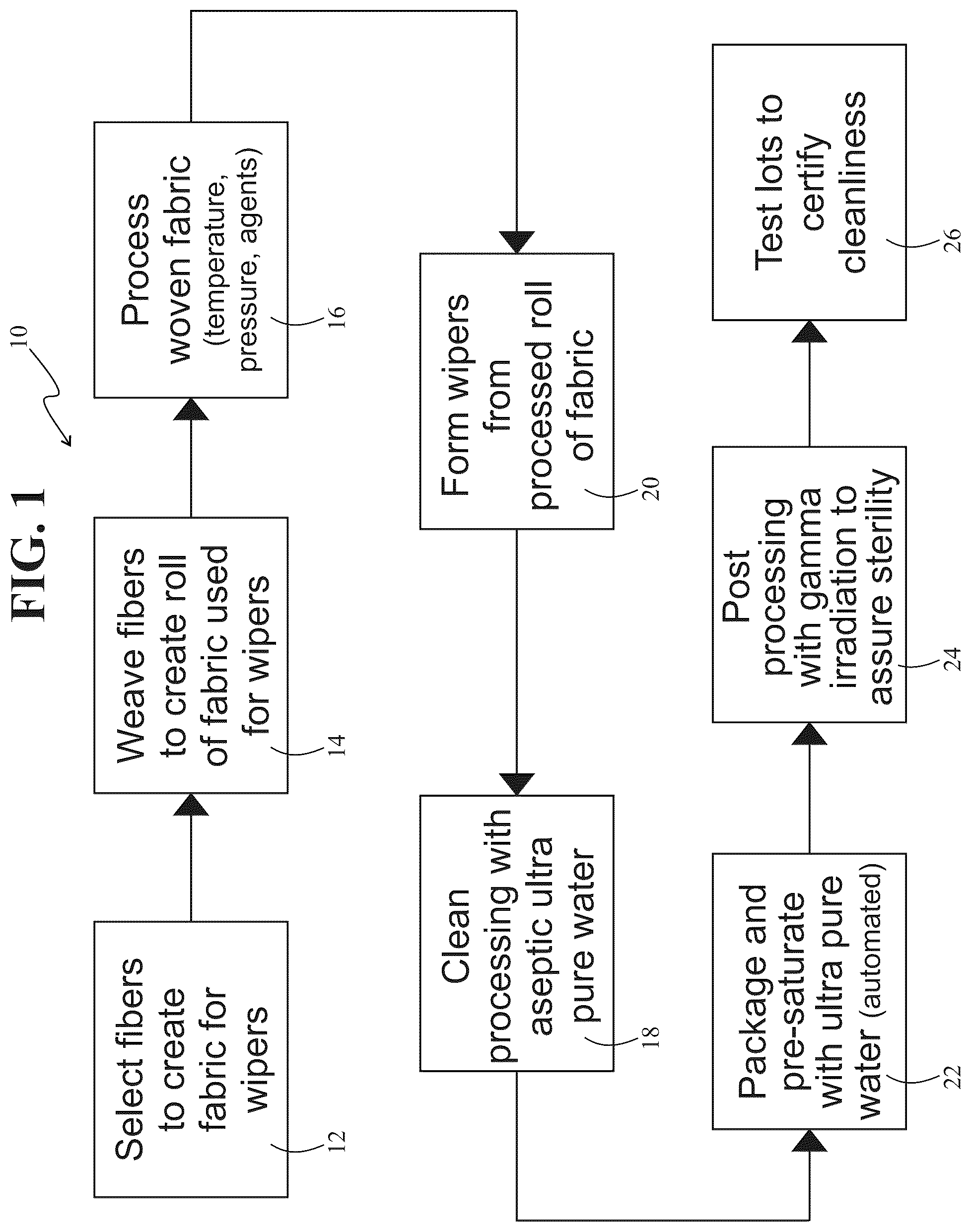 Patent US12103054 Figure 1 – Cleanroom wiper and method for making same