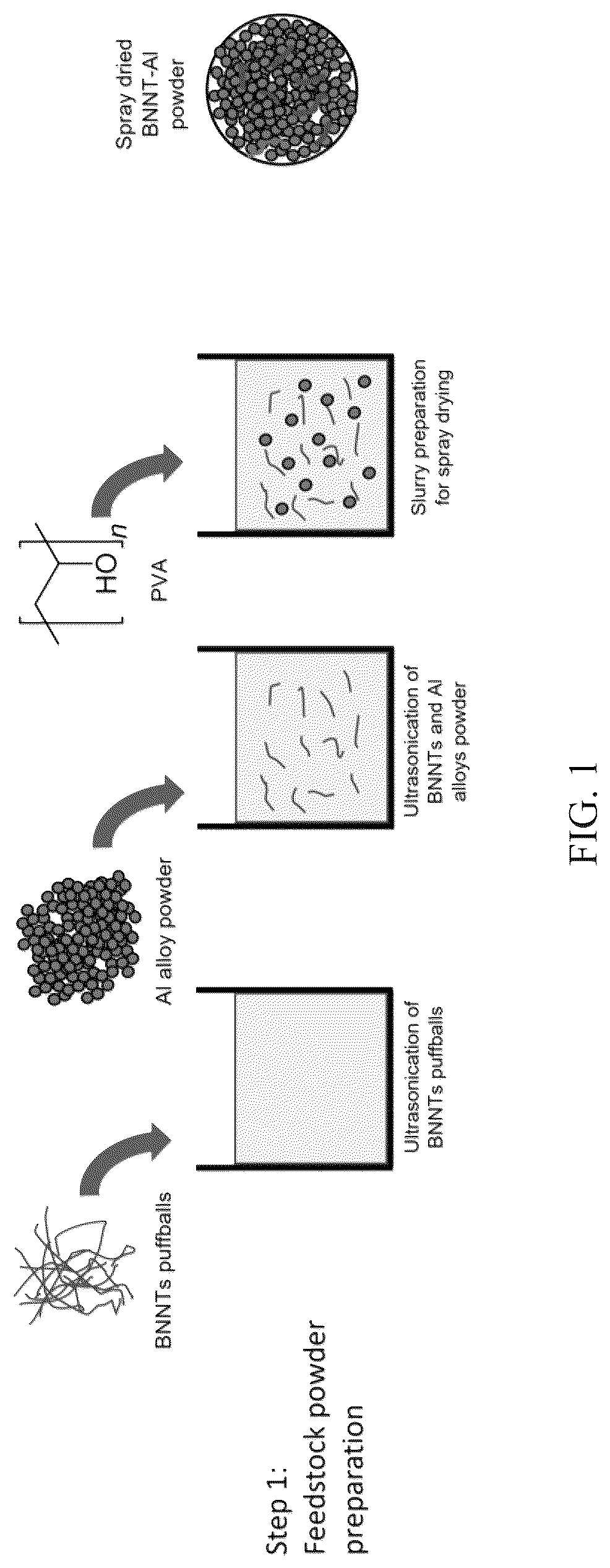 Patent US12103071 Figure 1 – Boron nitride nanotube aluminum composites and methods of manufacturing the same