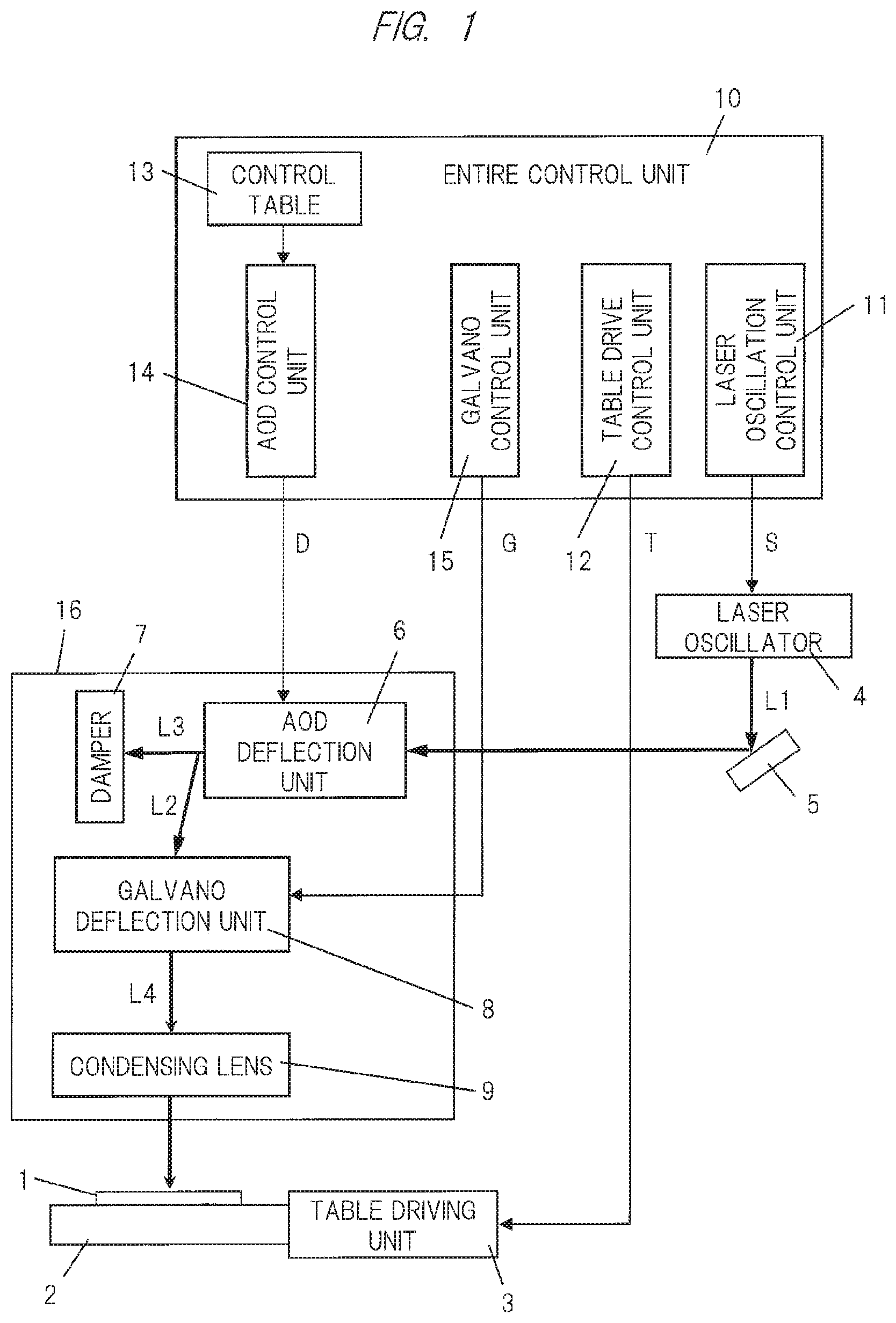 Patent US12103110 Figure 1 – Laser processing apparatus and laser processing method