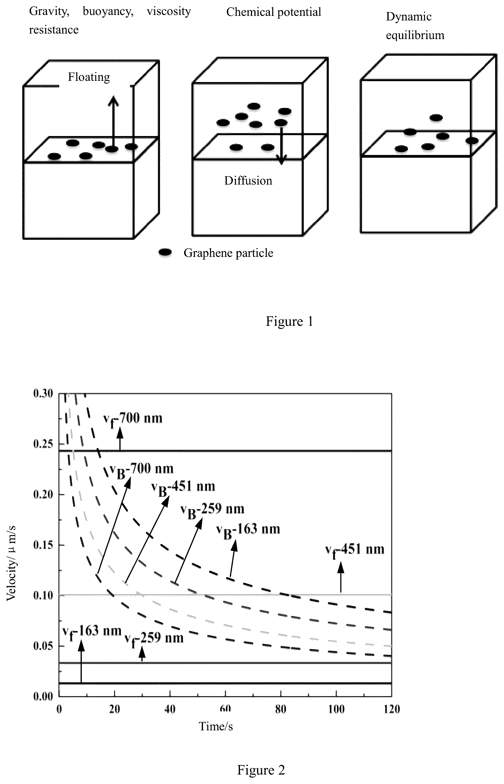 Patent US12103112 Figure 1 – Method and system for predicting critical floating time of reinforcing phase