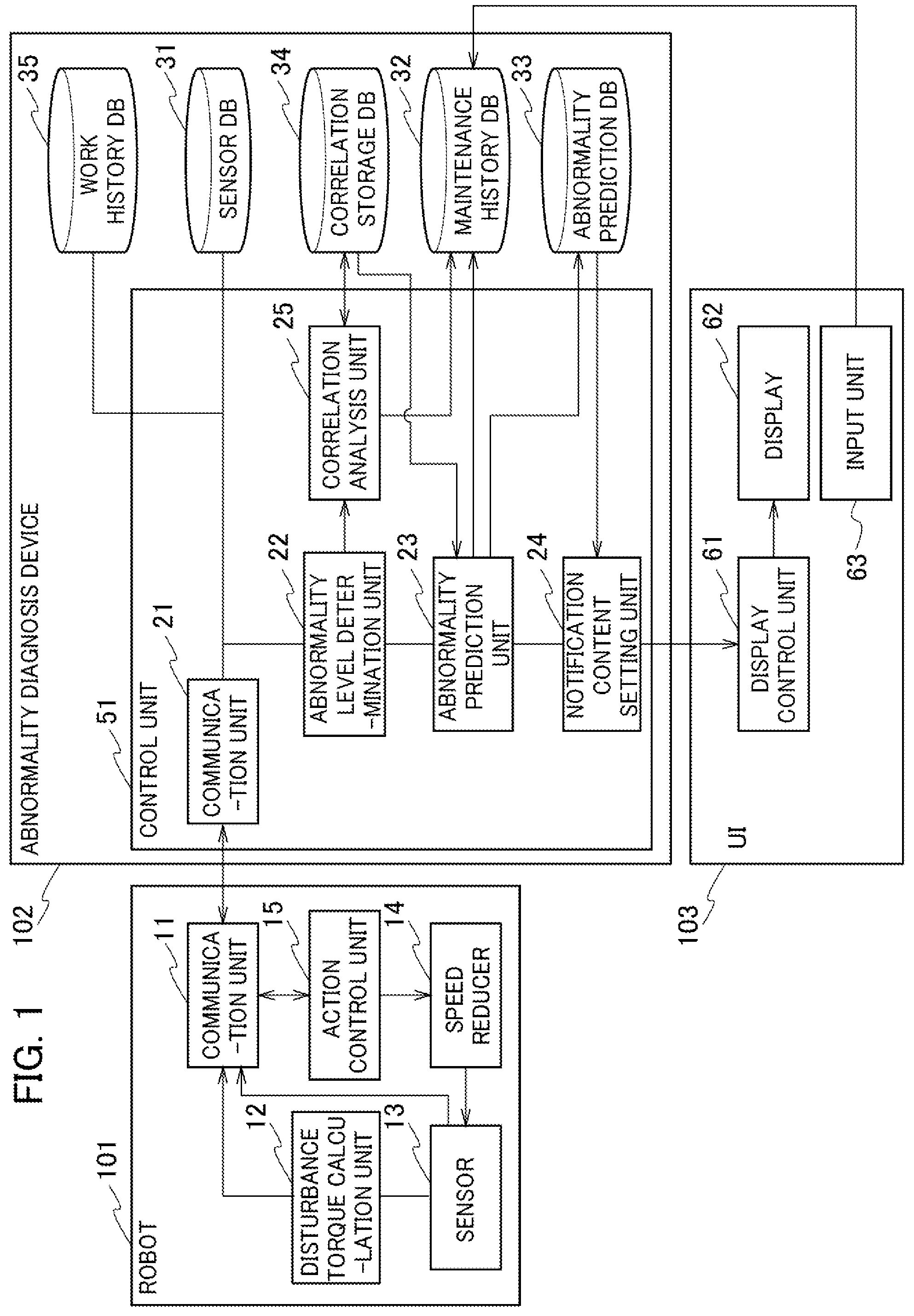 Patent US12103169 — Abnormality diagnosis device and abnormality diagnosis method — Figure 1