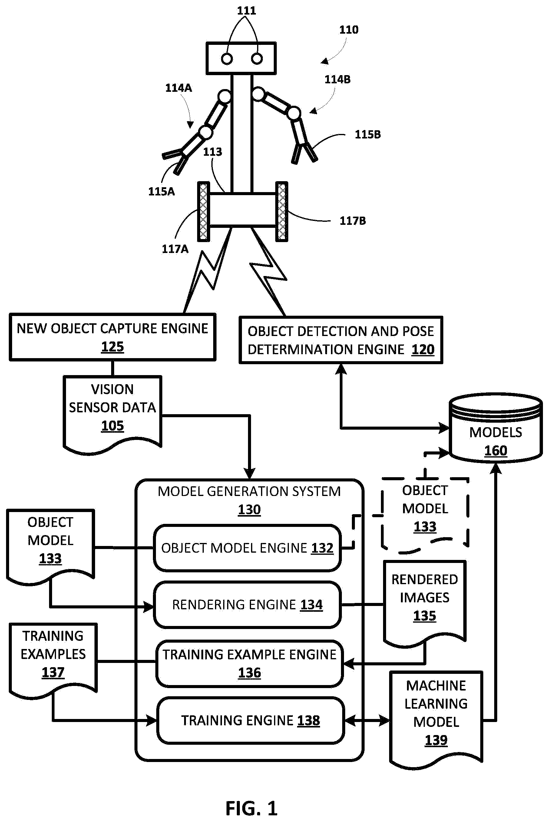 Patent US12103178 — Generating a model for an object encountered by a robot — Figure 1