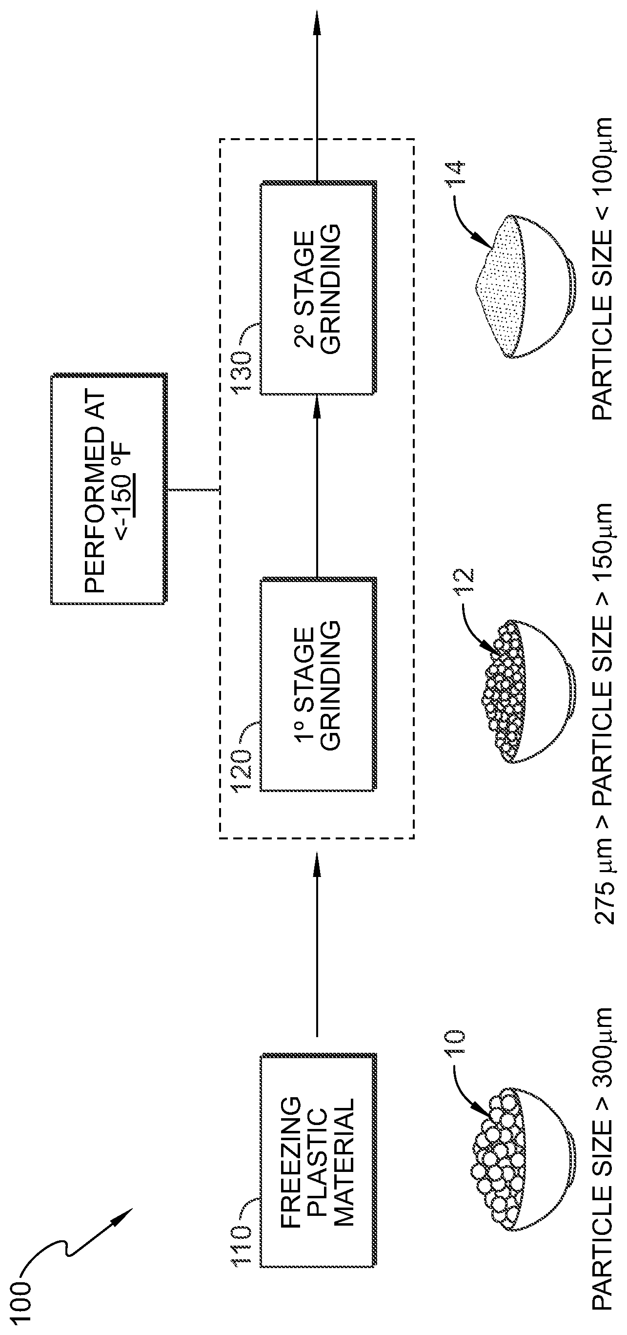 Patent US12103202 Figure 1 – Process for grinding materials