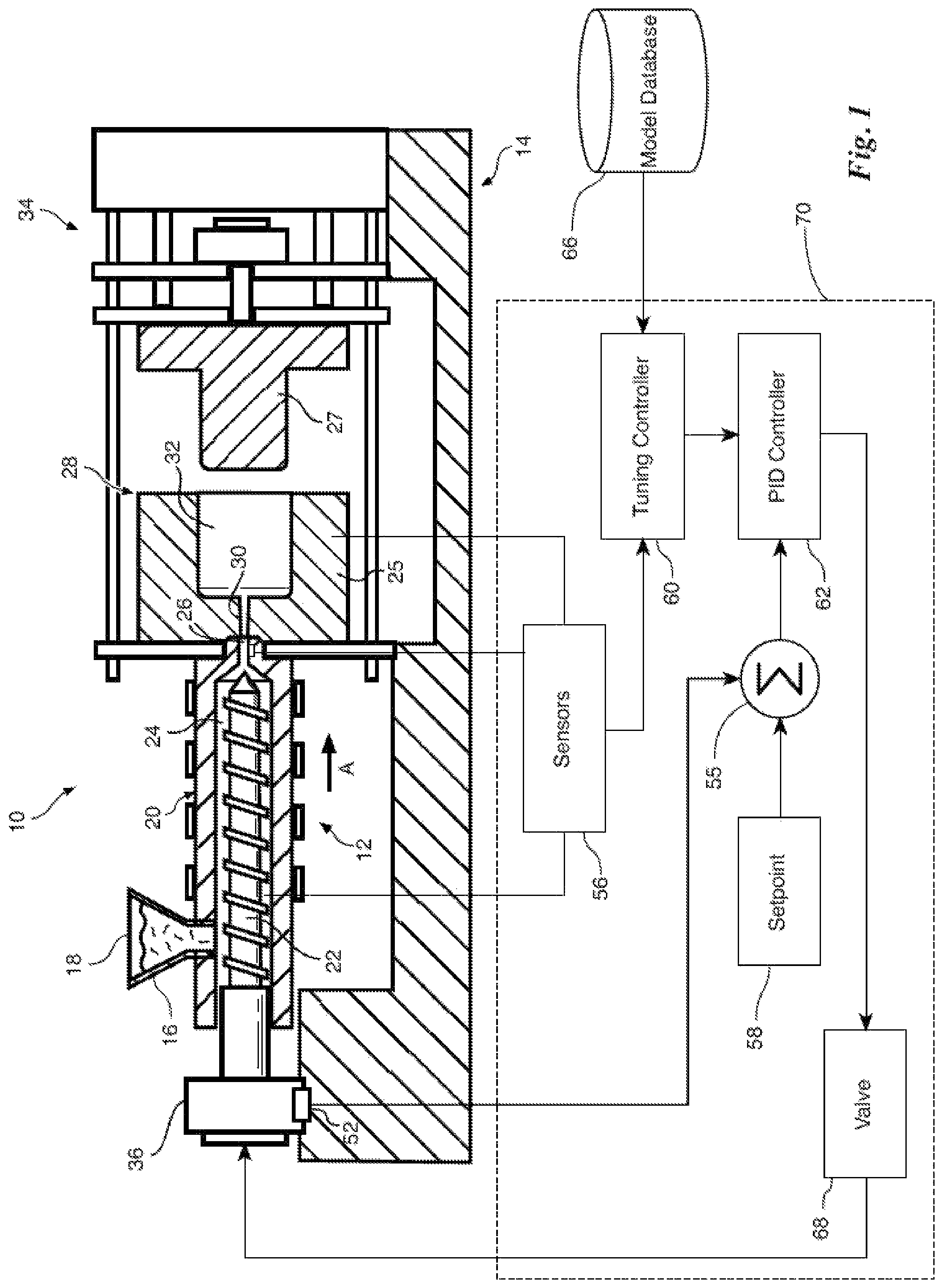 Patent US12103212 — Systems and methods for normalizing PID control across injection molding machines — Figure 1