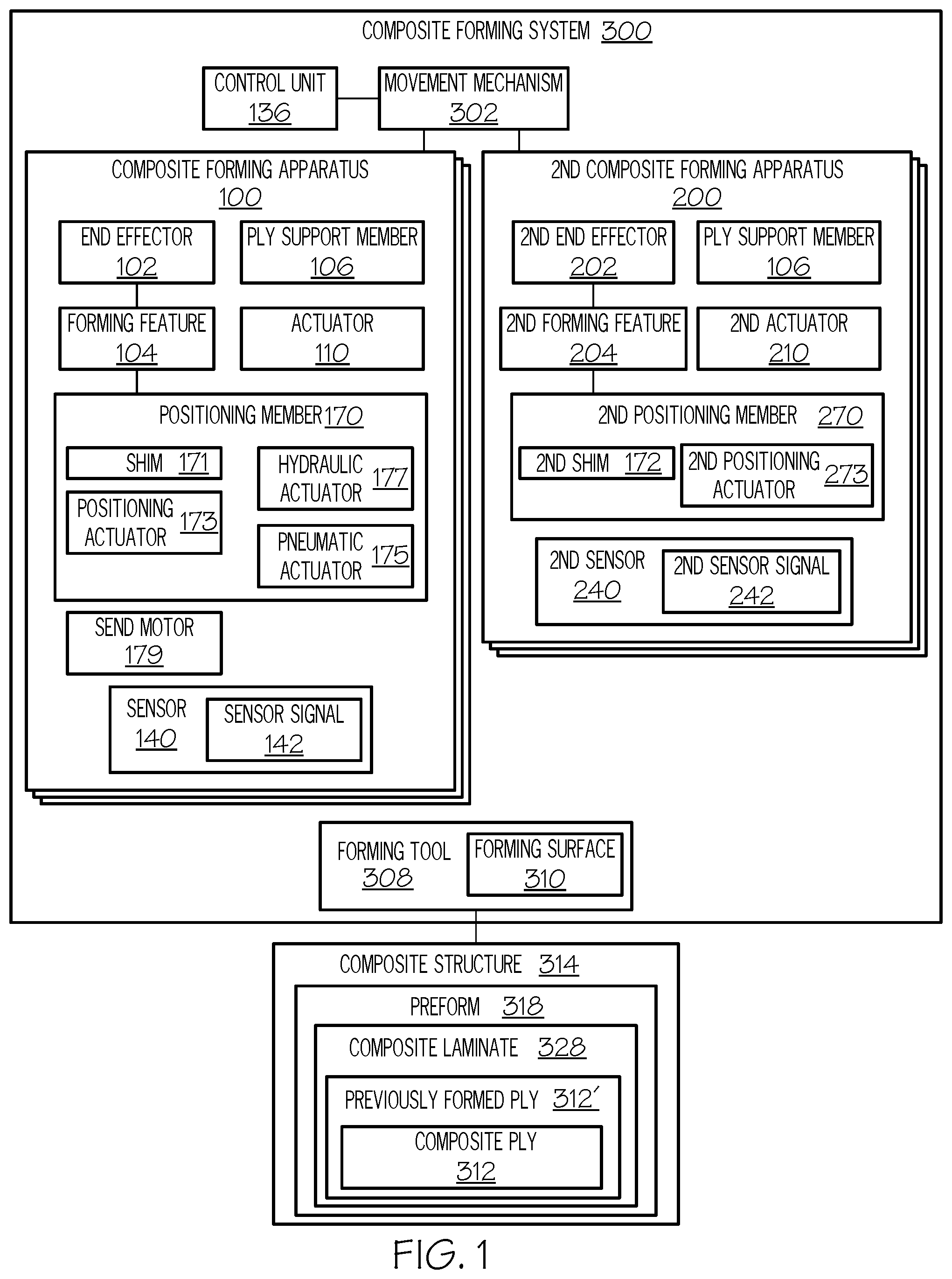 Patent US12103249 Figure 1 – Composite forming apparatus, methods, and systems