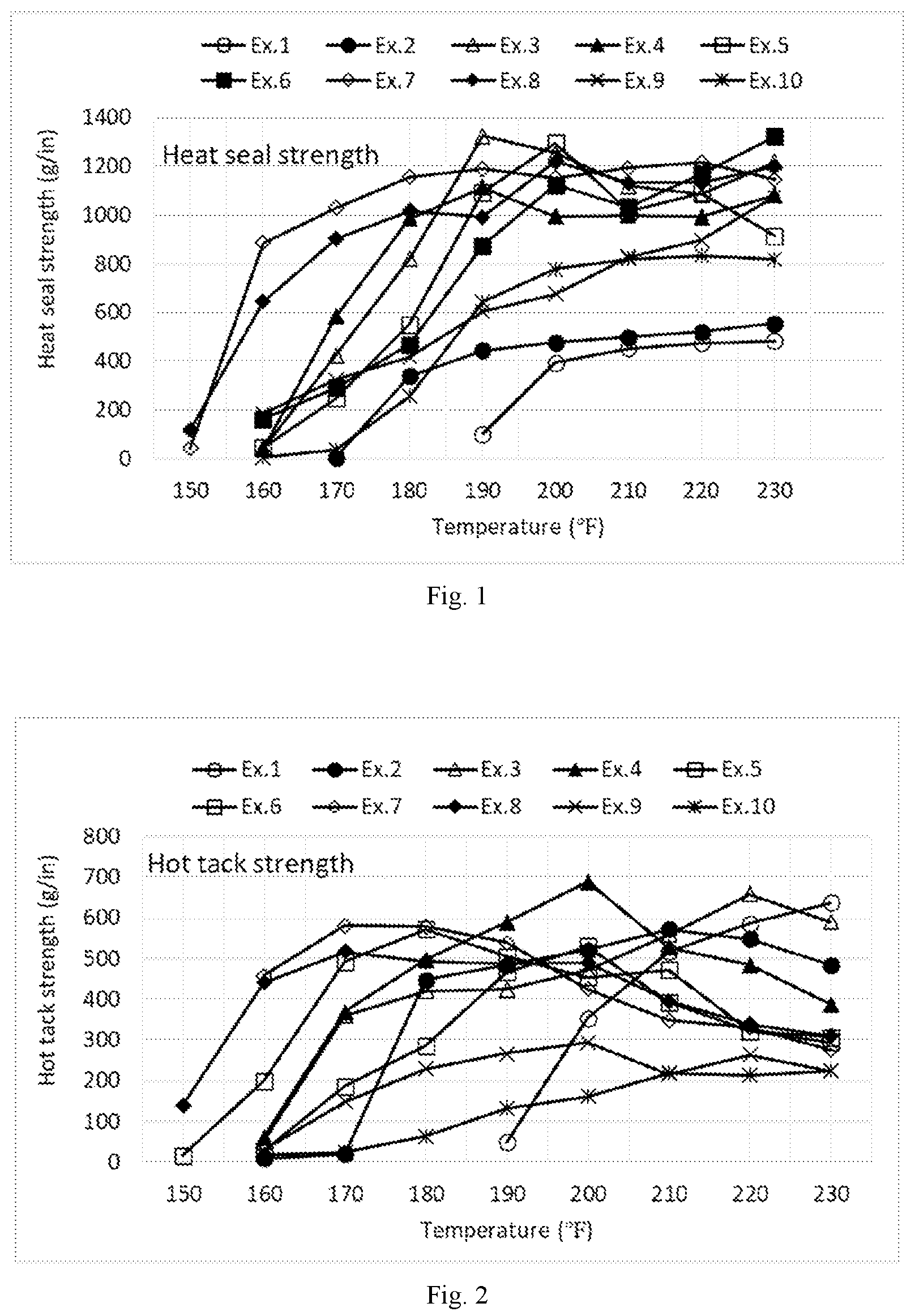 Patent US12103281 — Biaxially oriented compostable composite film — Figure 1