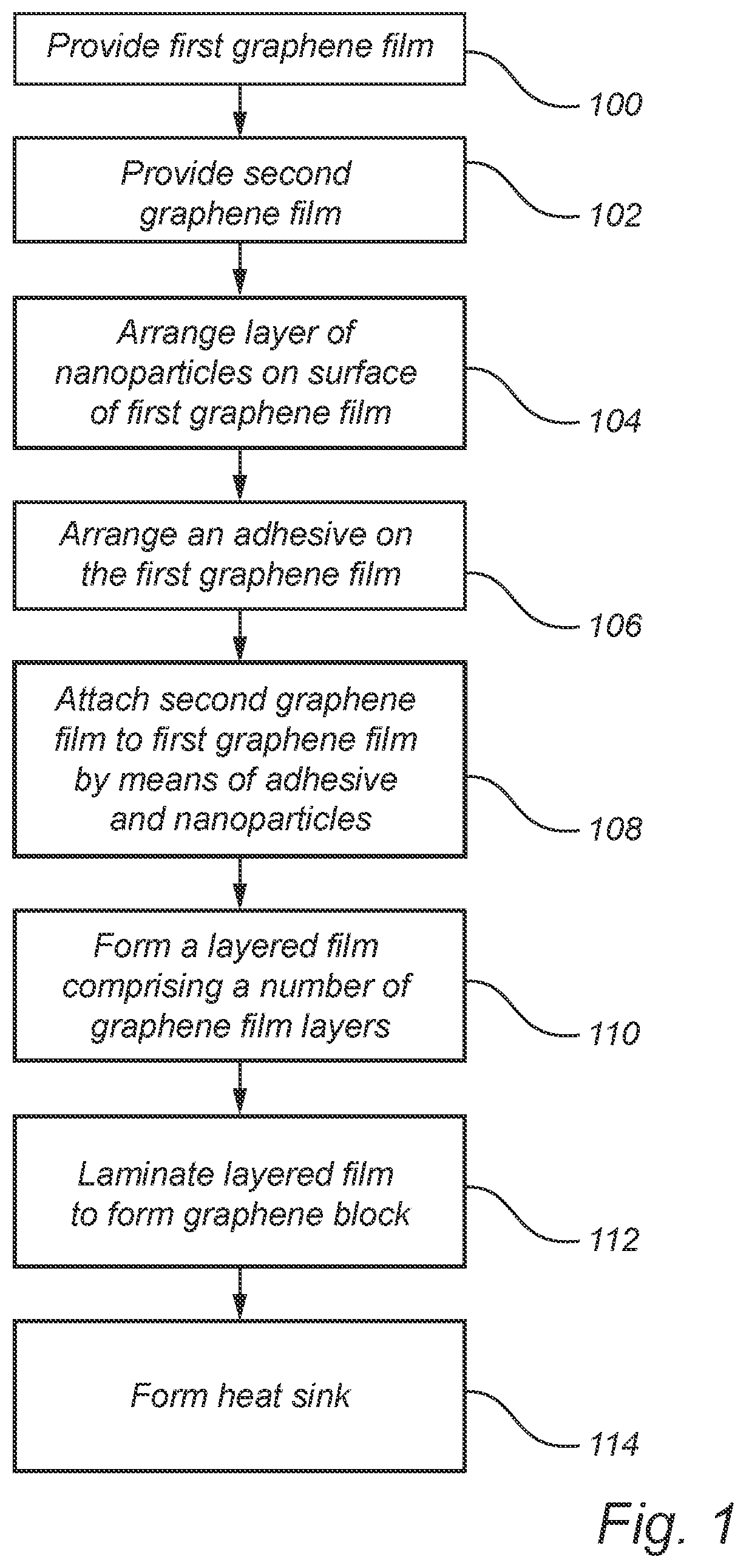 Patent US12103294 — Graphene based heat sink and method for manufacturing the heat sink — Figure 1