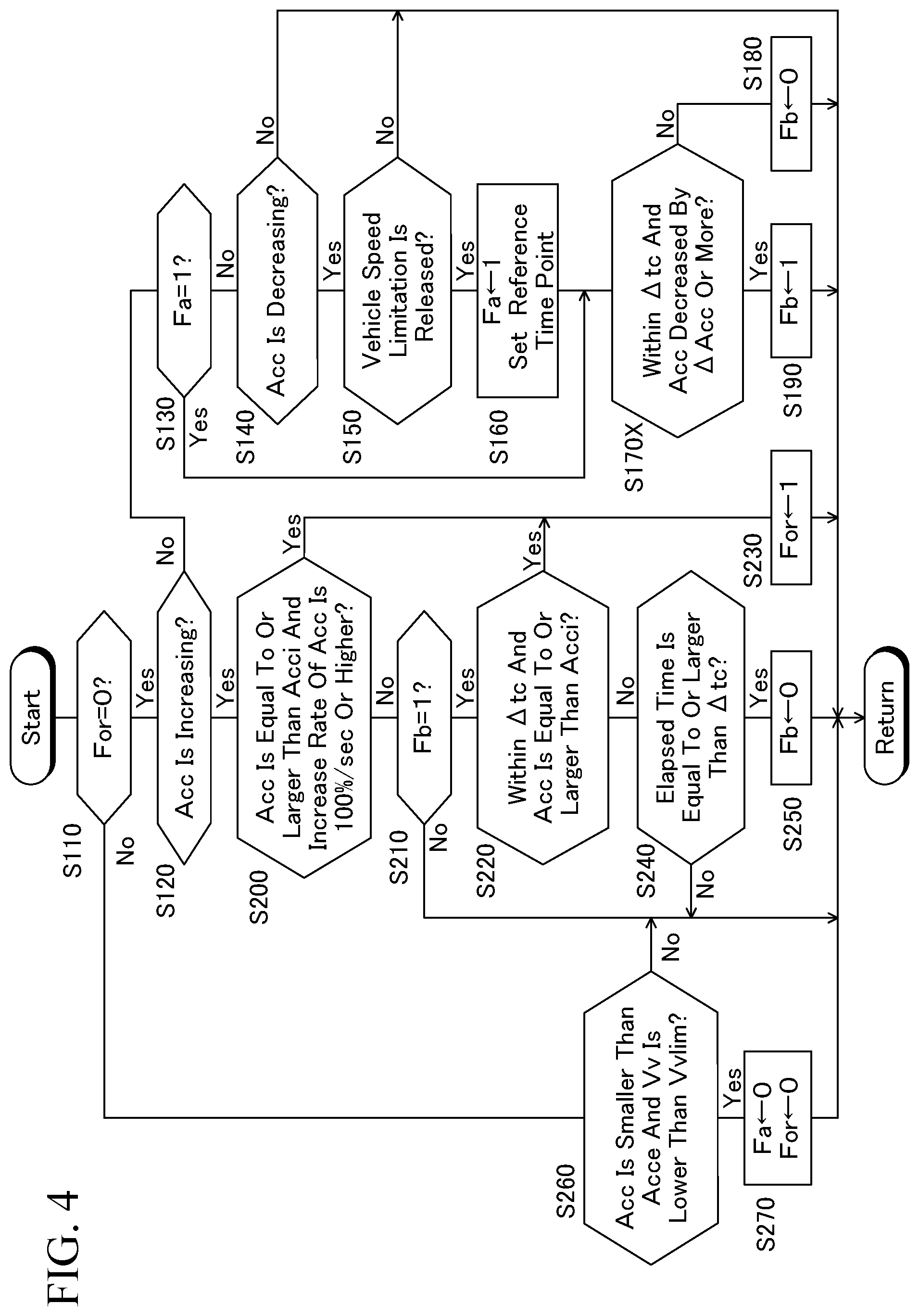 Patent US12103386 Figure 4 – Vehicle speed limiter, vehicle speed limiting method and vehicle