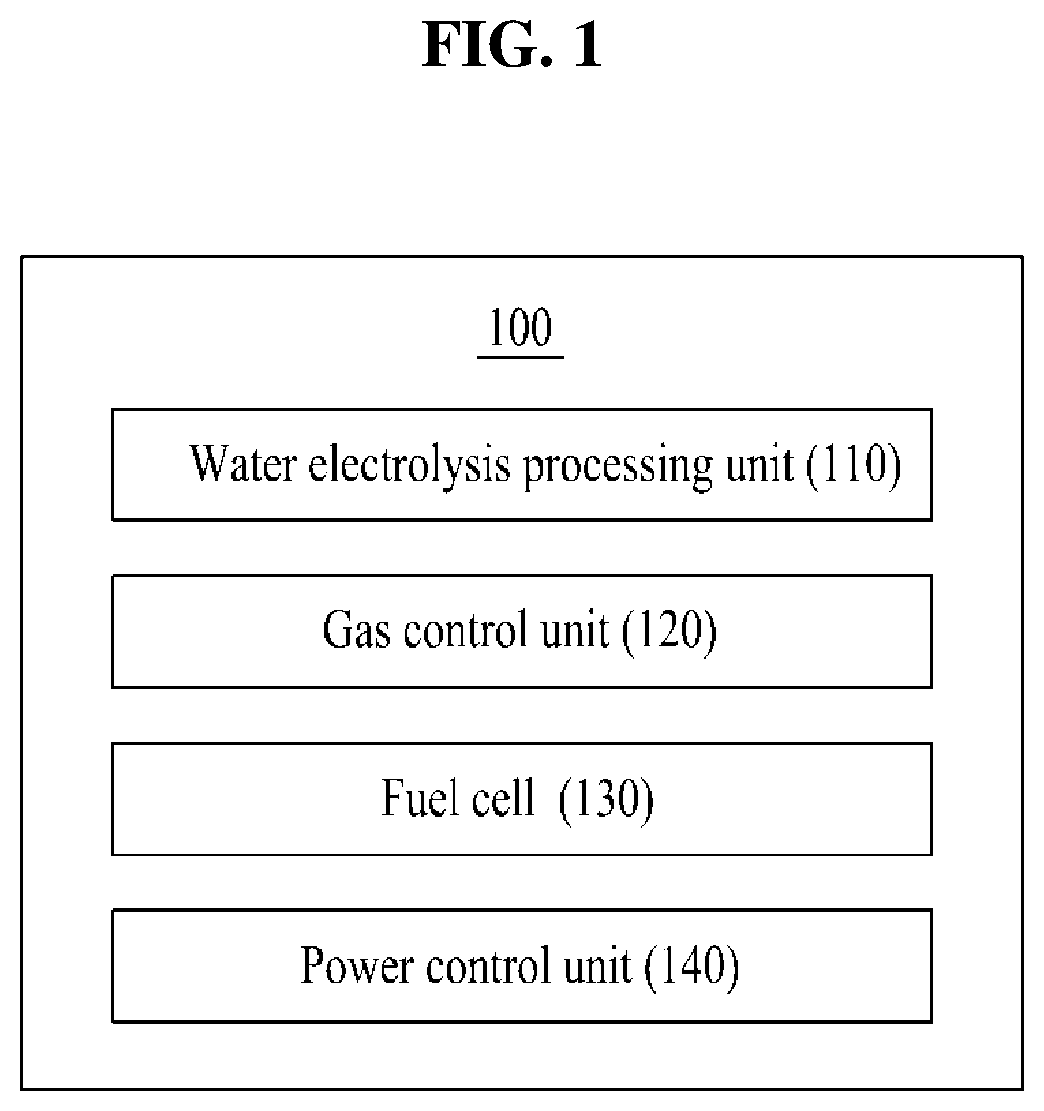 Patent US12103408 Figure 1 – Energy-independent water electrolysis fuel cell water vehicle system