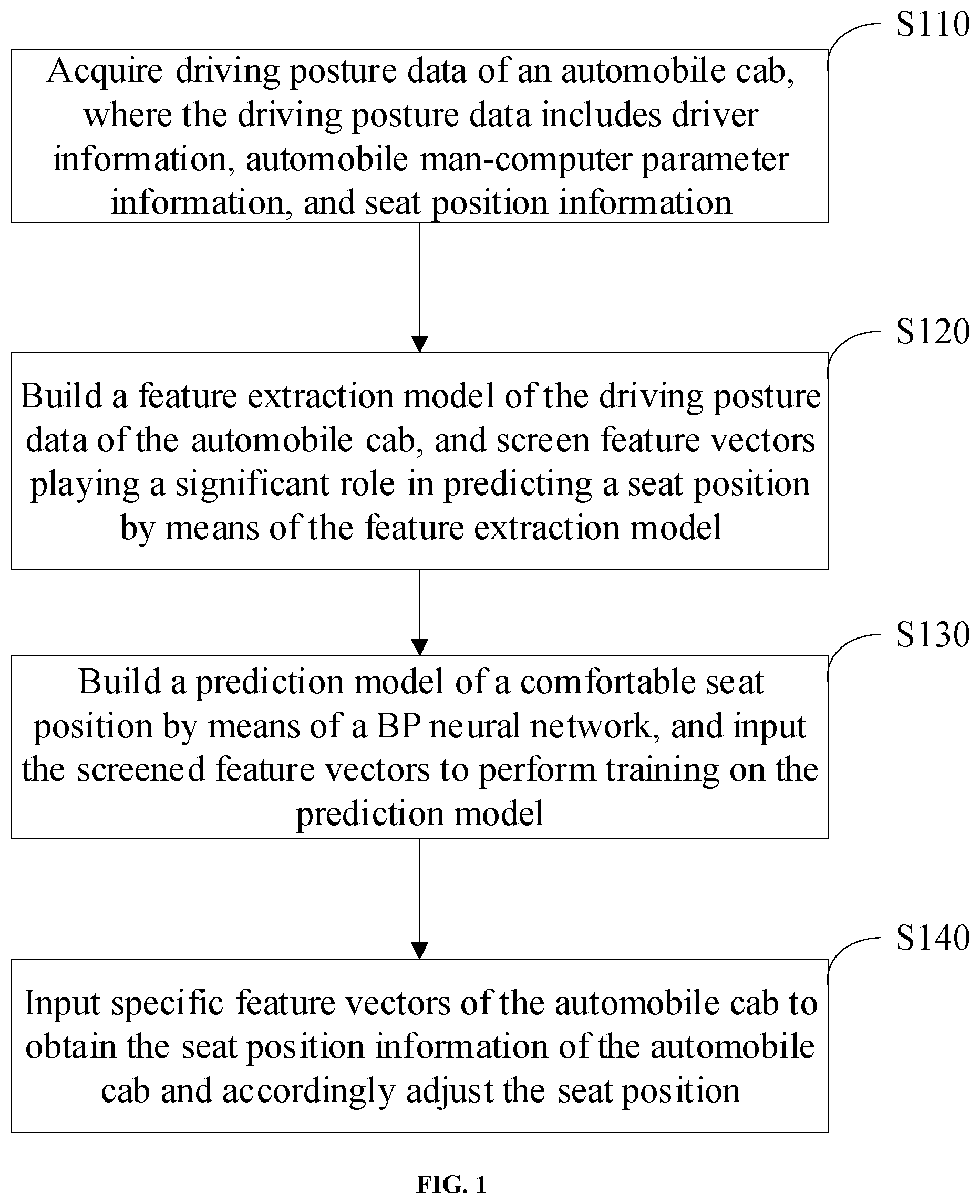 Patent US12103435 — Model of automotive cabin based on biometric identification technology — Figure 1