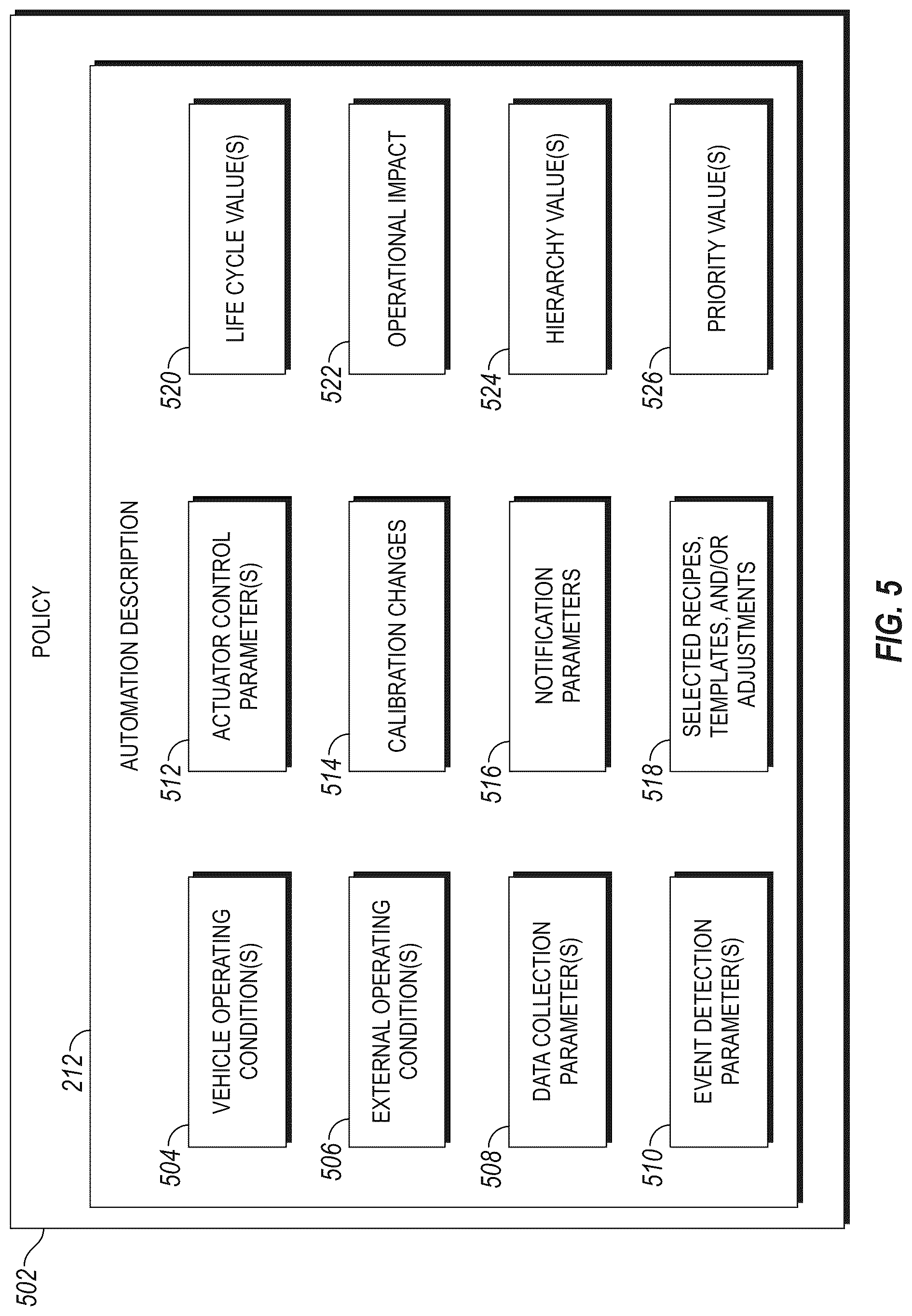Patent US12103479 Figure 4 – System, method, and apparatus for managing vehicle automation