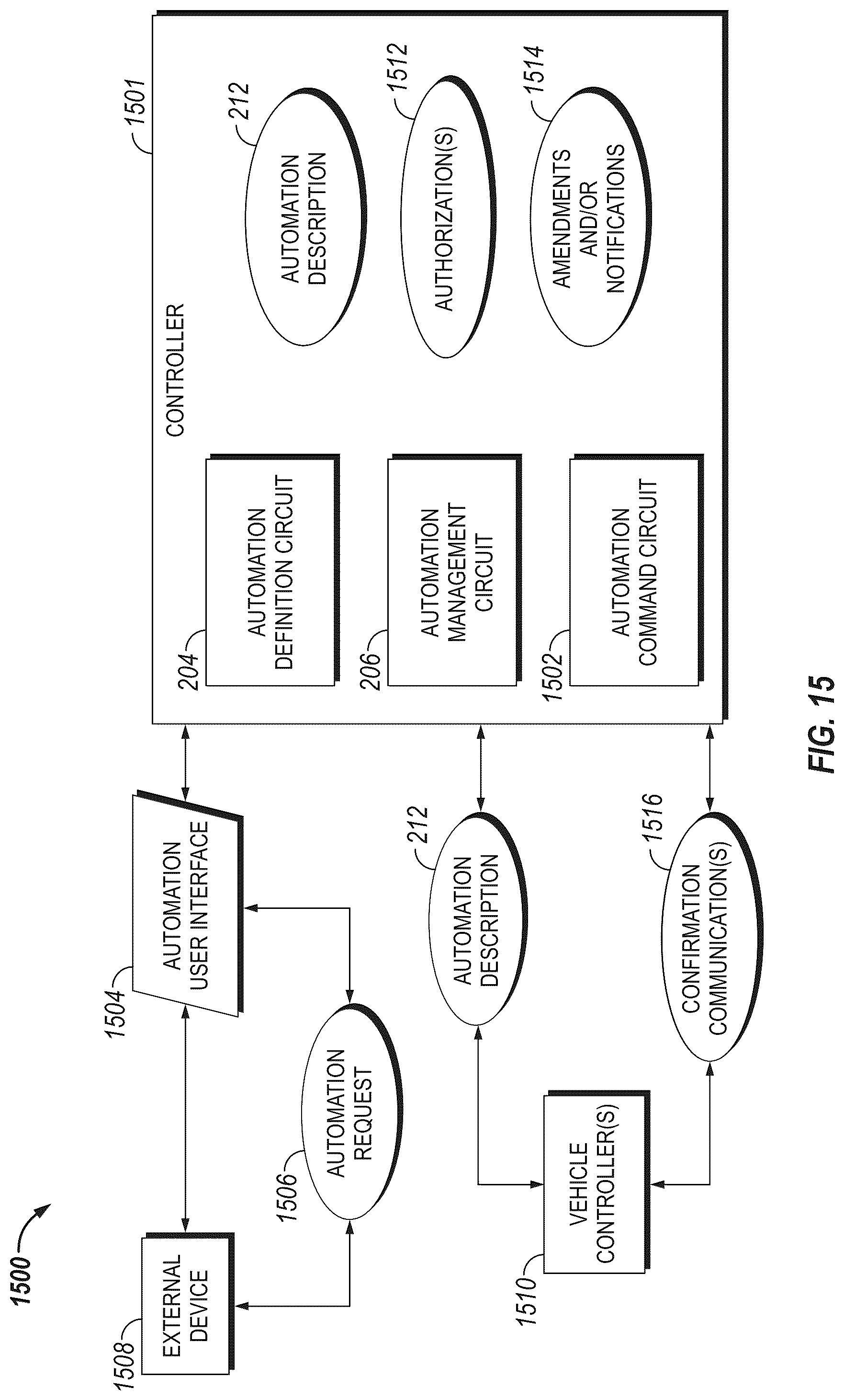 Patent US12103479 Figure 11 – System, method, and apparatus for managing vehicle automation