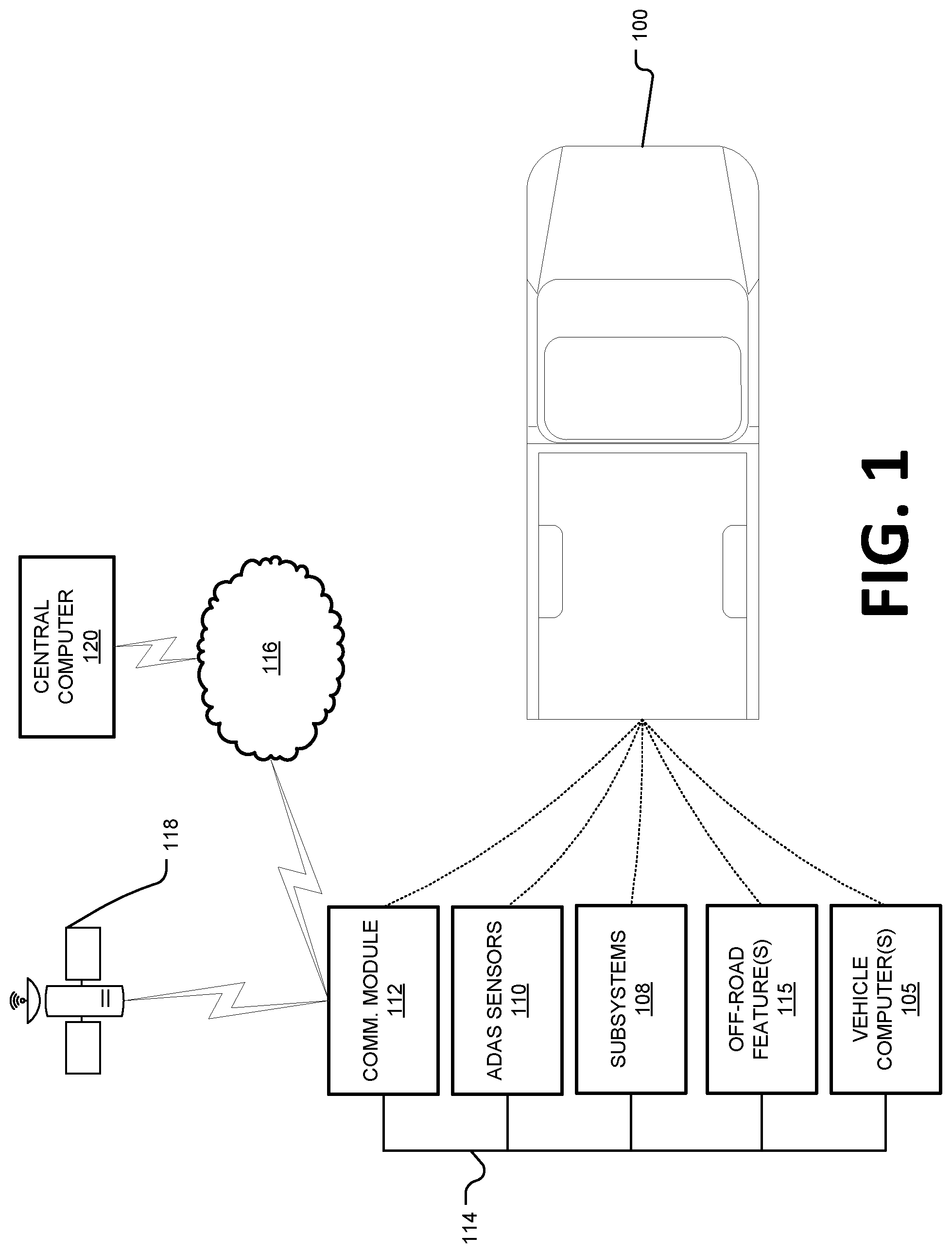 Patent US12103514 — Off-road feature enablement — Figure 1
