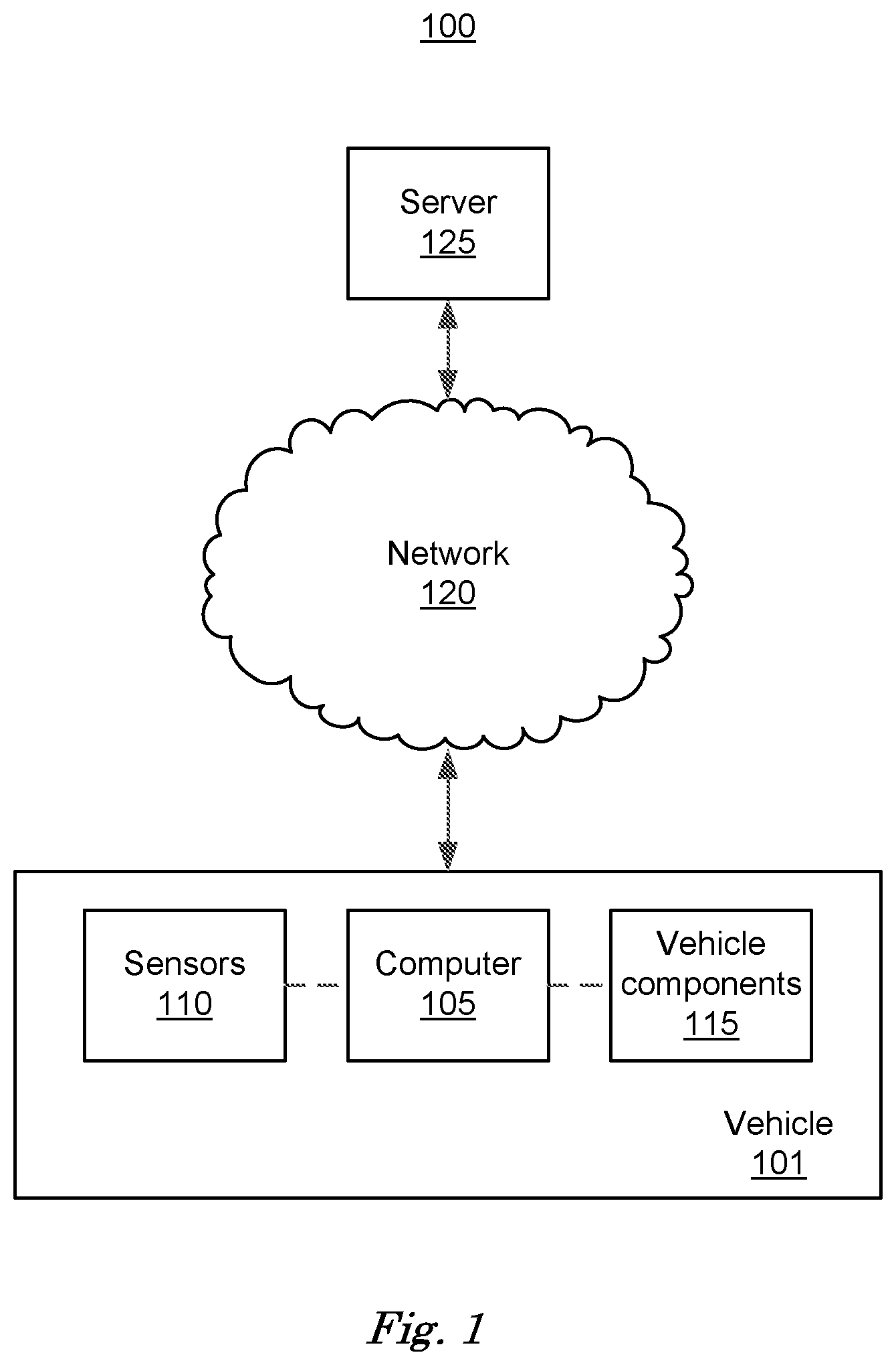 Patent US12103530 Figure 1 – Vehicle data augmentation
