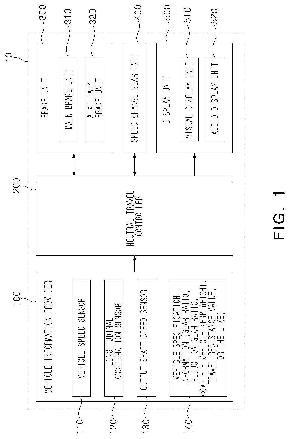 Patent US12103531 — Apparatus and method of controlling neutral travel — Figure 1