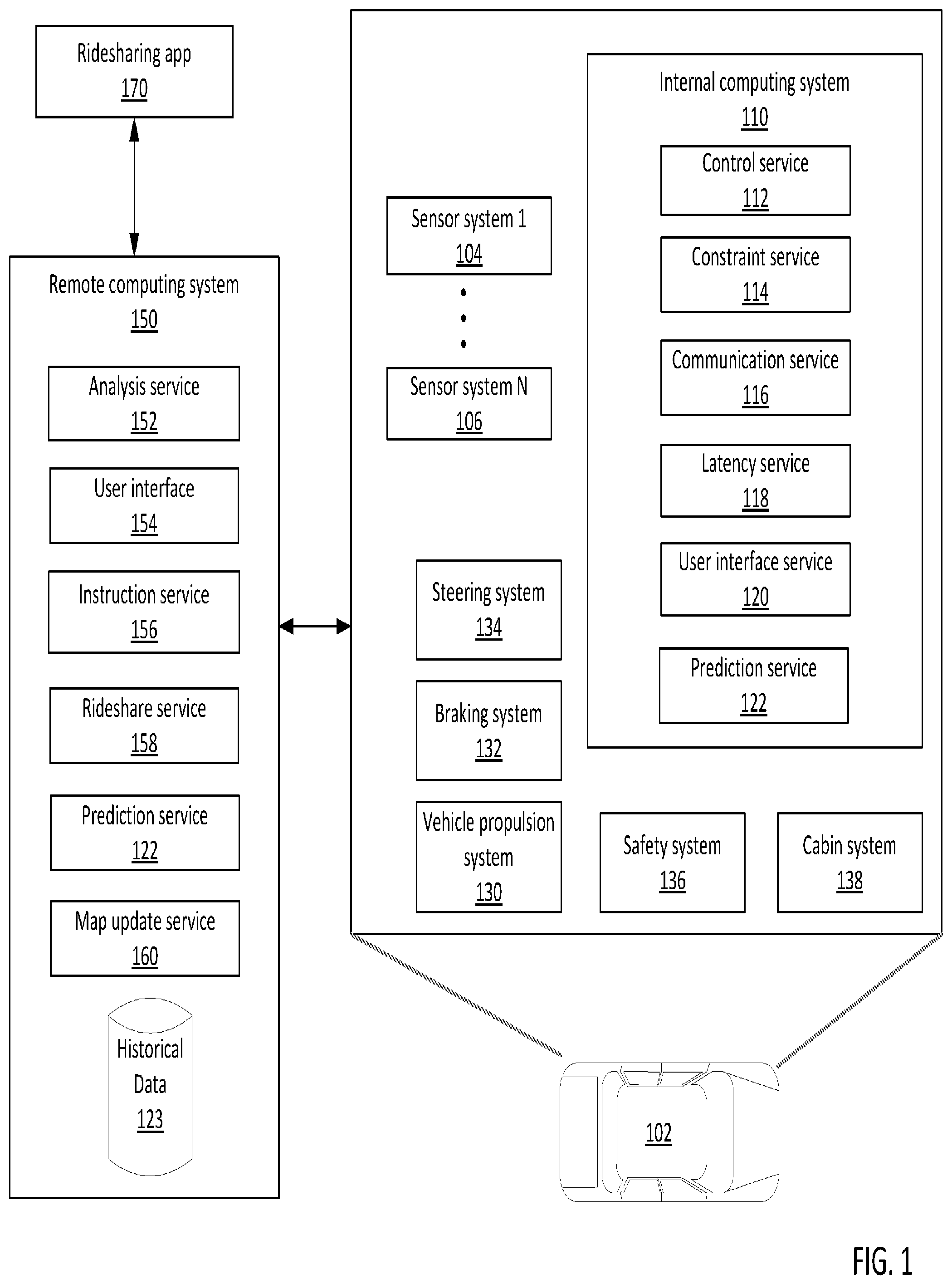 Patent US12103534 Figure 1 – Human-like autonomous vehicle behavior based on map prior layer